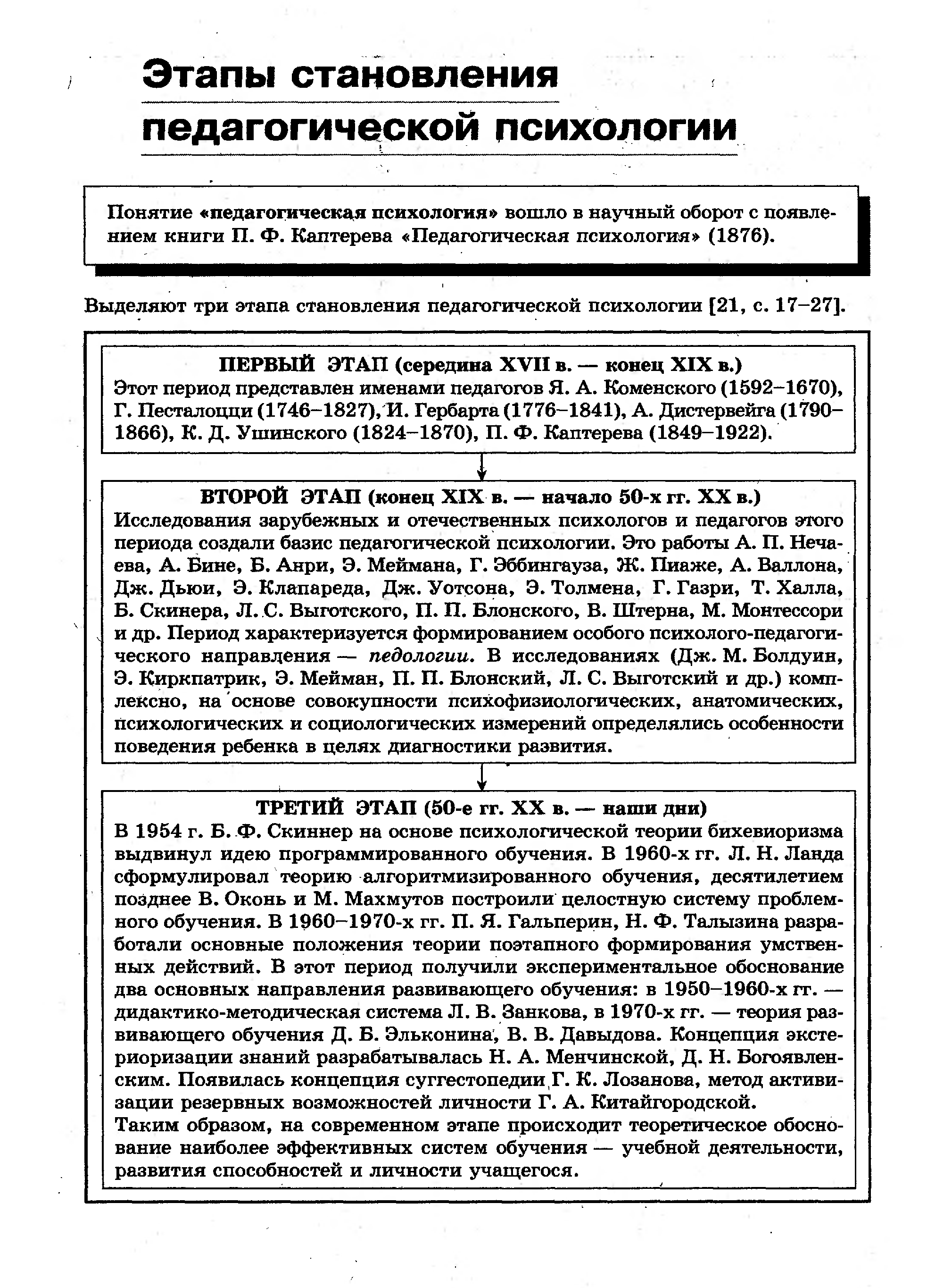 Педагогическая психология в таблицах и схемах