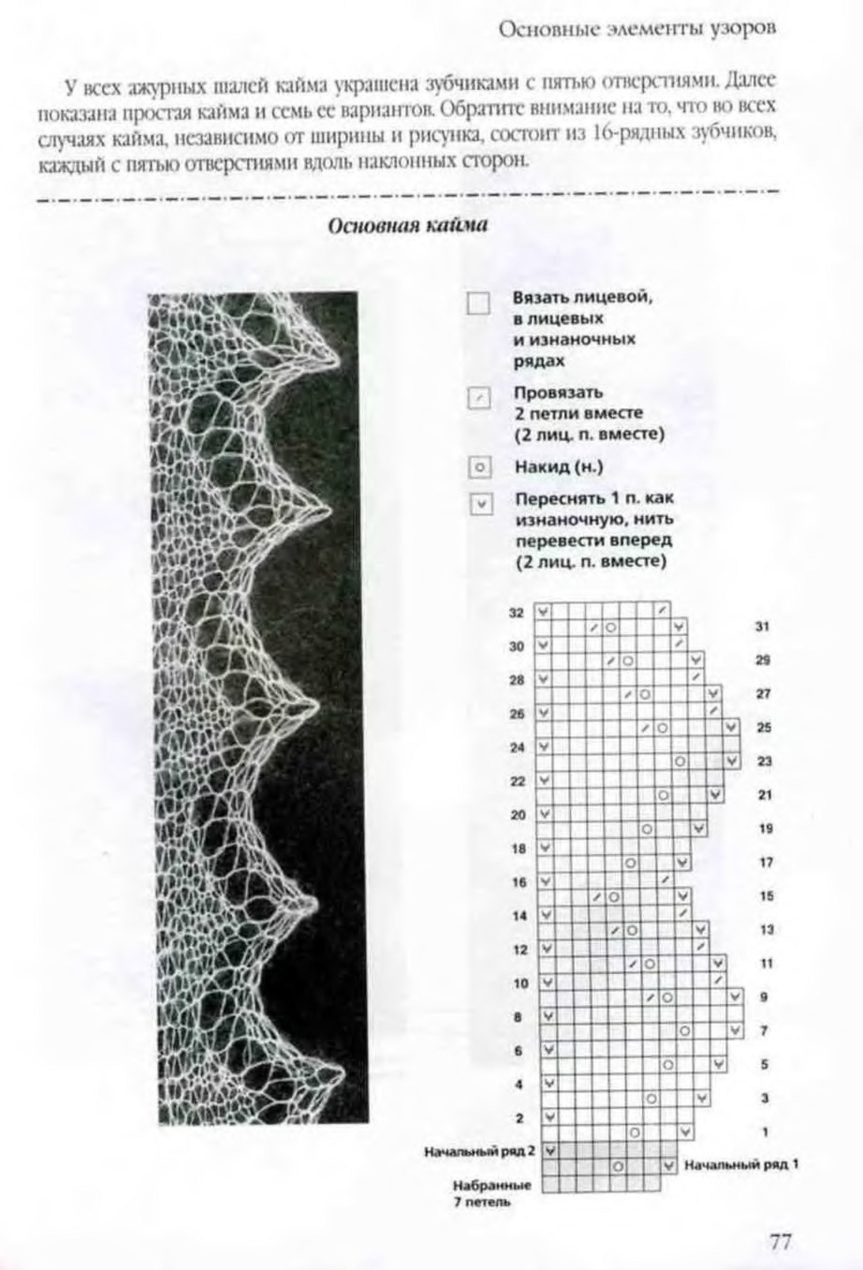 Кайма описание схема. Кайма Оренбургского пухового платка схема. Схема каймы для шали спицами Оренбургский платок. Шаль из козьего пуха спицами схема и описание. Кайма для шали спицами схема и описание для начинающих самая простая.