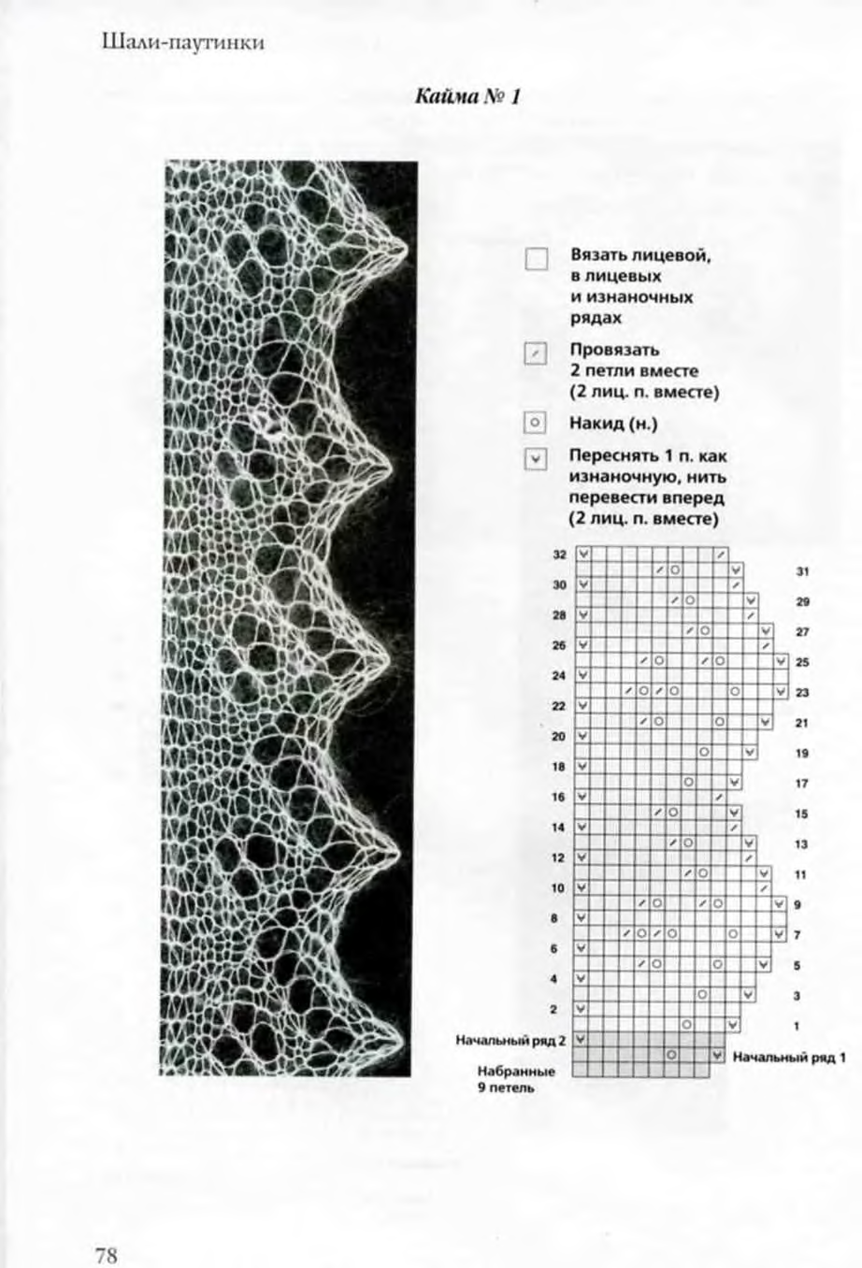 Кайма спицами схемы. Вязание каймы спицами схемы для платка. Кайма для шали спицами схема. Вязание каймы спицами для шали. Канва для шали спицами схемы.