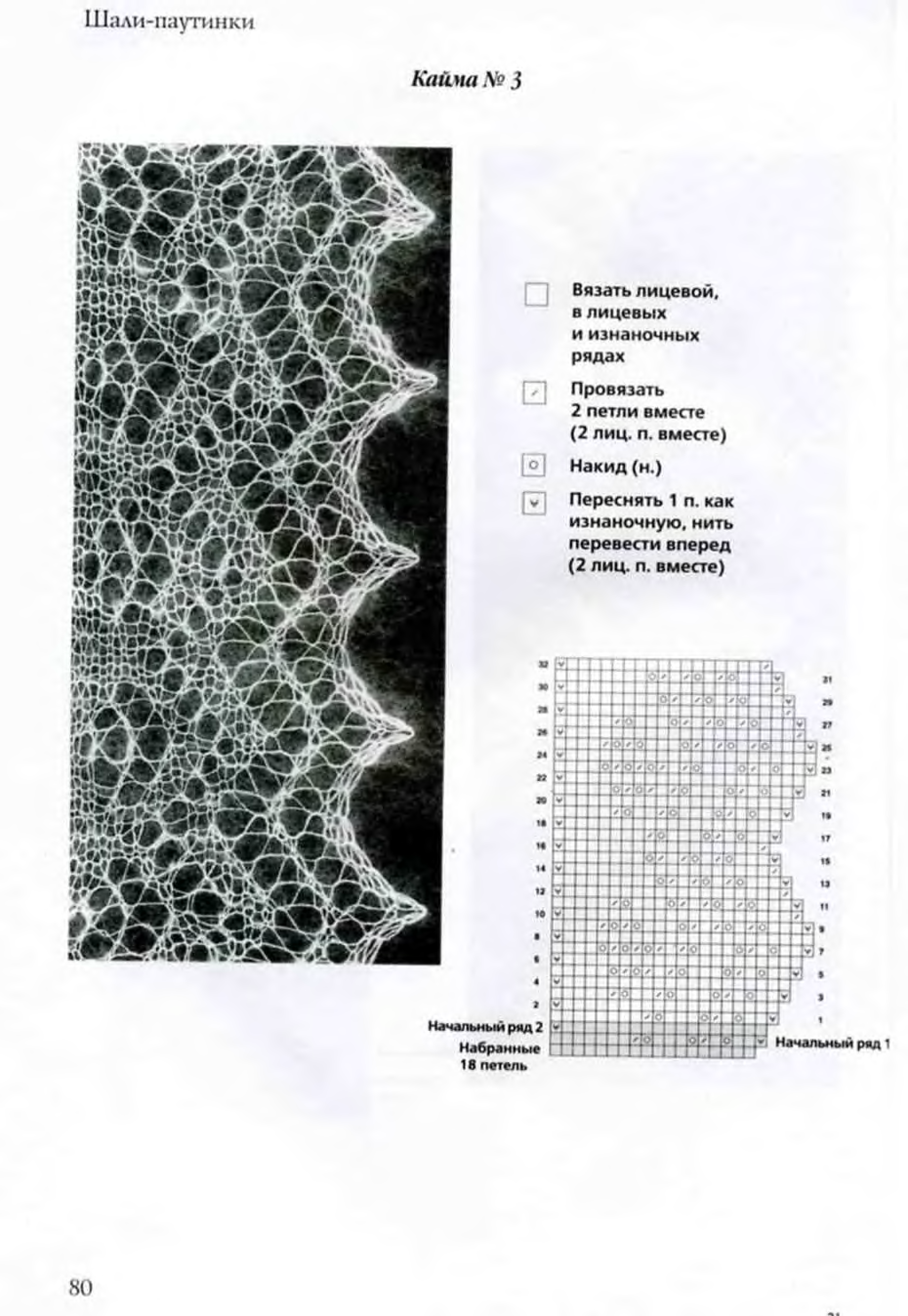 Оренбургский ажурный пуховый платок паутинка схема