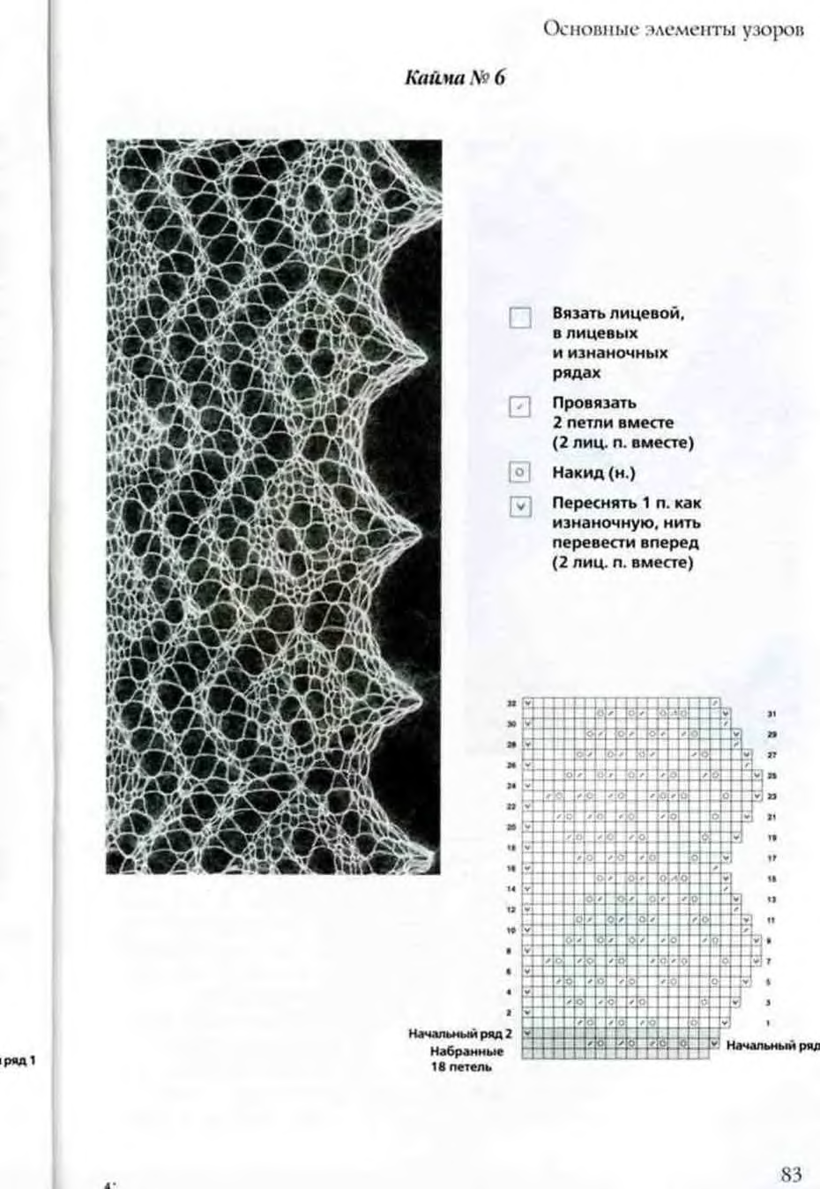 Вязание спицами кайма для шали схема