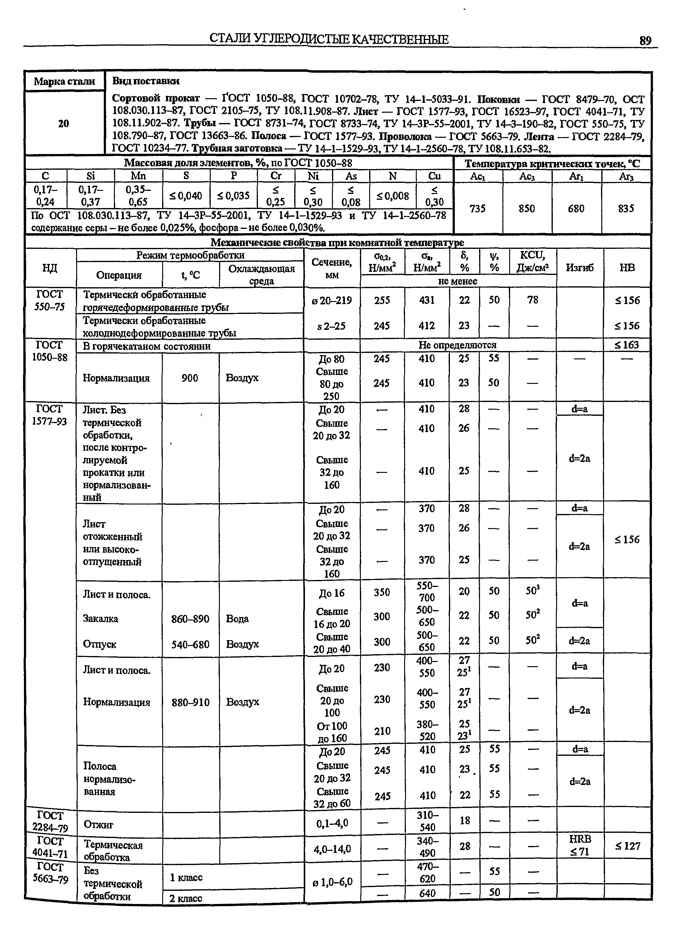 С 255 марка стали. Кп345 марка стали. Сталь 245 аналог. С345-5 марка стали. Сталь с255 аналог.