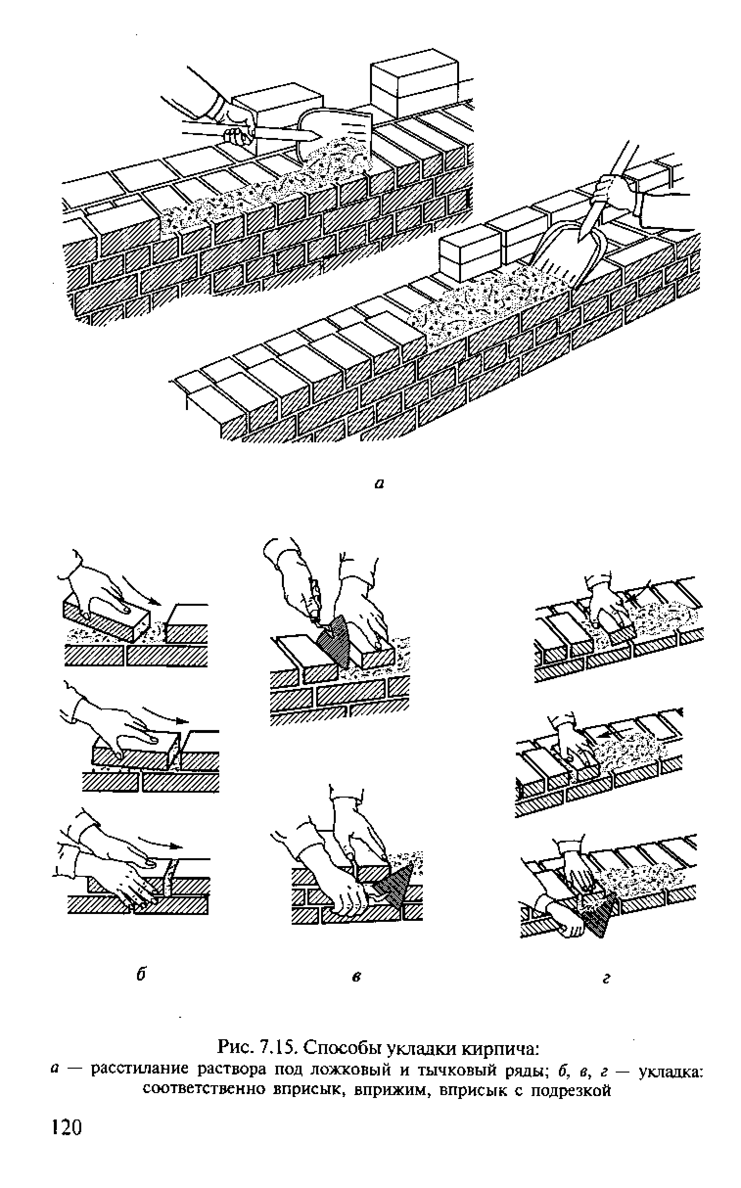 Способы укладки. Способ кладки вприжим. Вприжим кладка кирпича. Способы кирпичной кладки вприсык и вприжим. Вполуприсык кладка кирпича.
