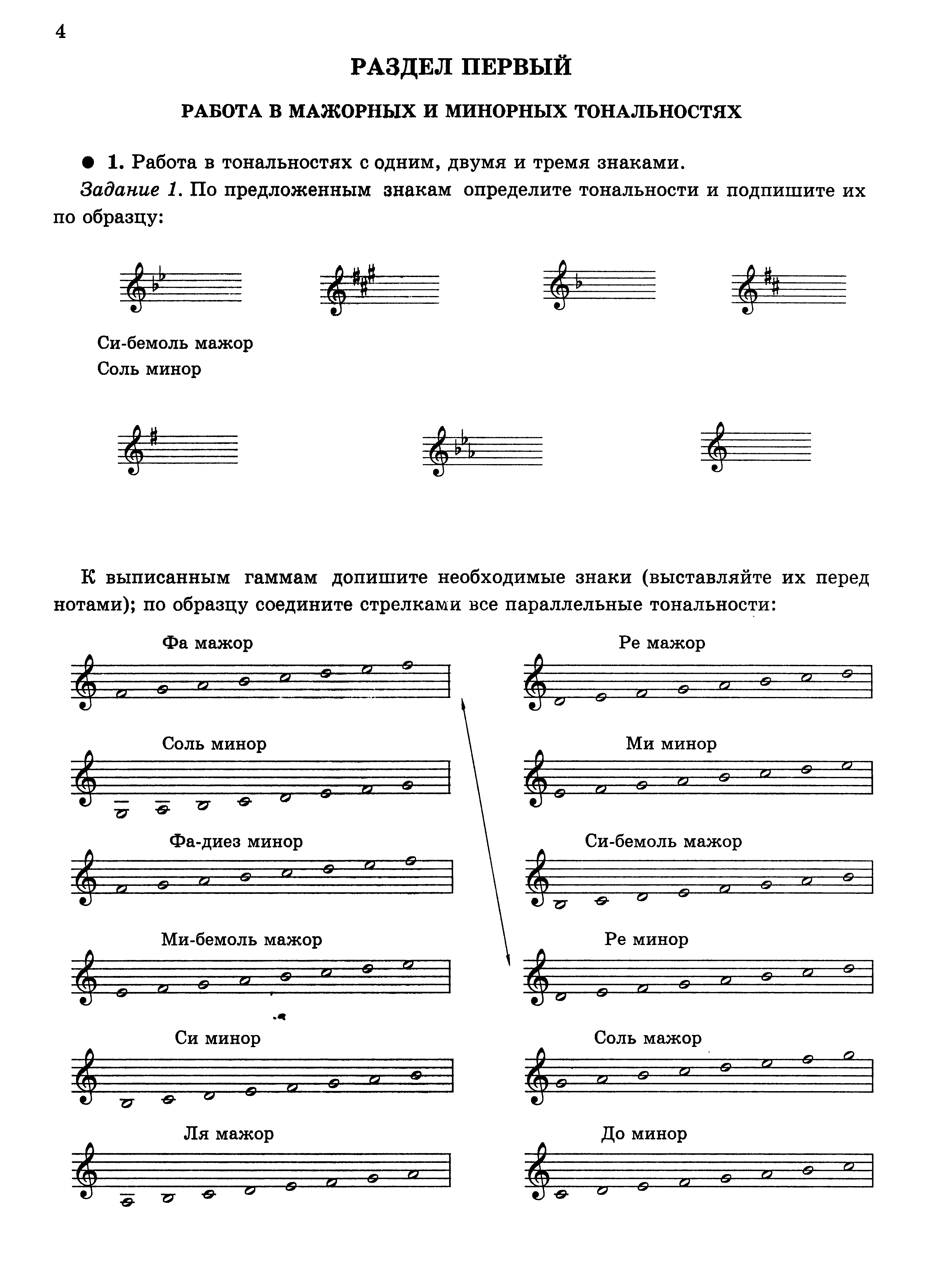 Технологическая карта по сольфеджио