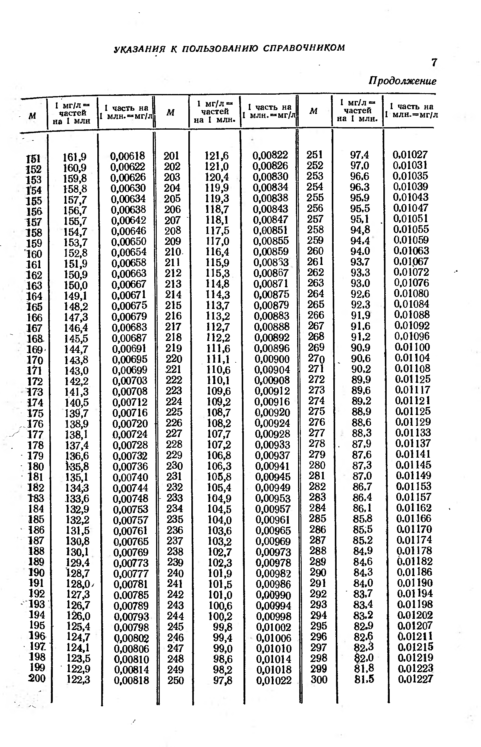 Справочник веществ