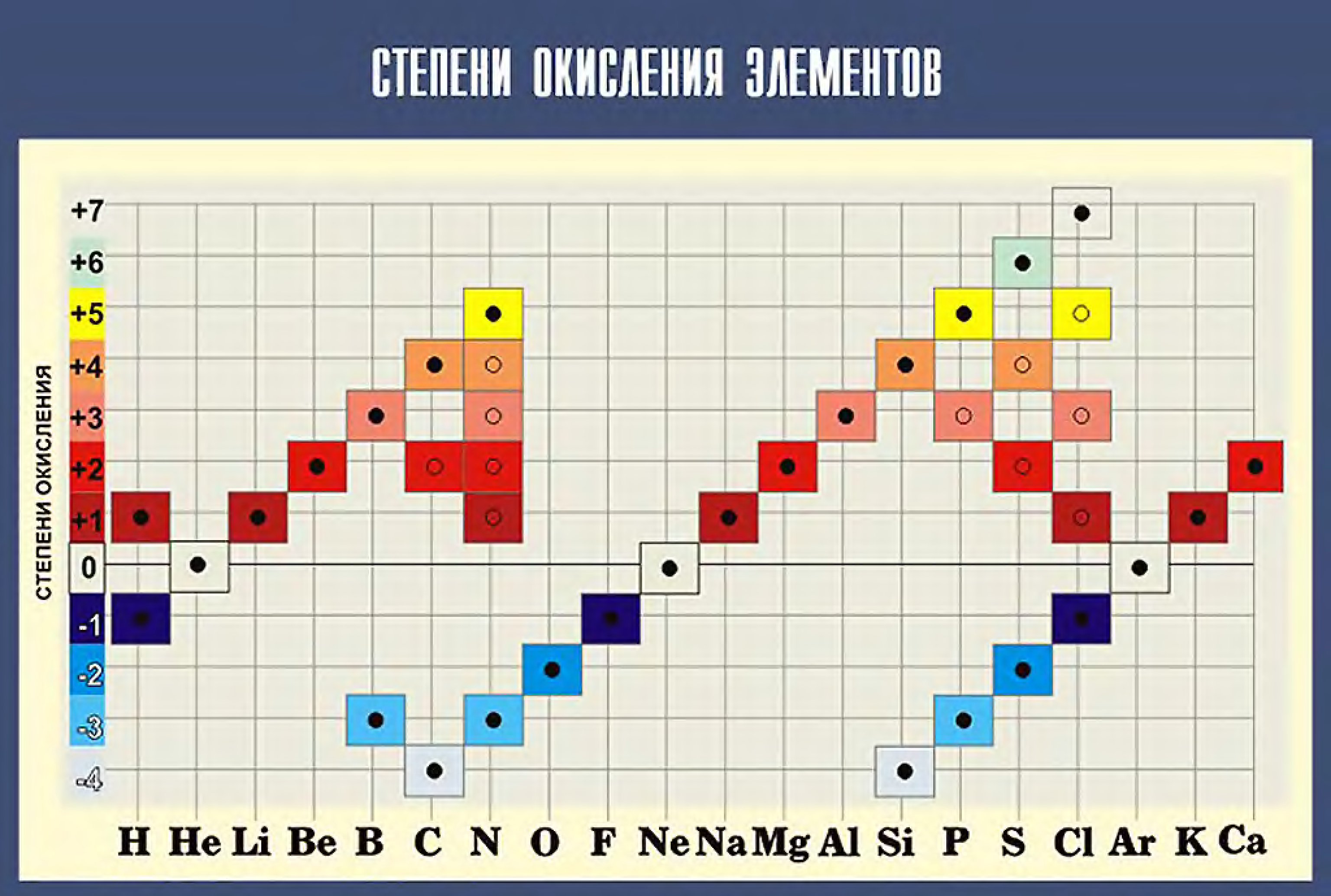 Химическая таблица степени окисления. Степени окисления таблица. Таблица степеней окисления химических элементов. Таблица степени окисления веществ. Степень окисления всех элементов таблицы.