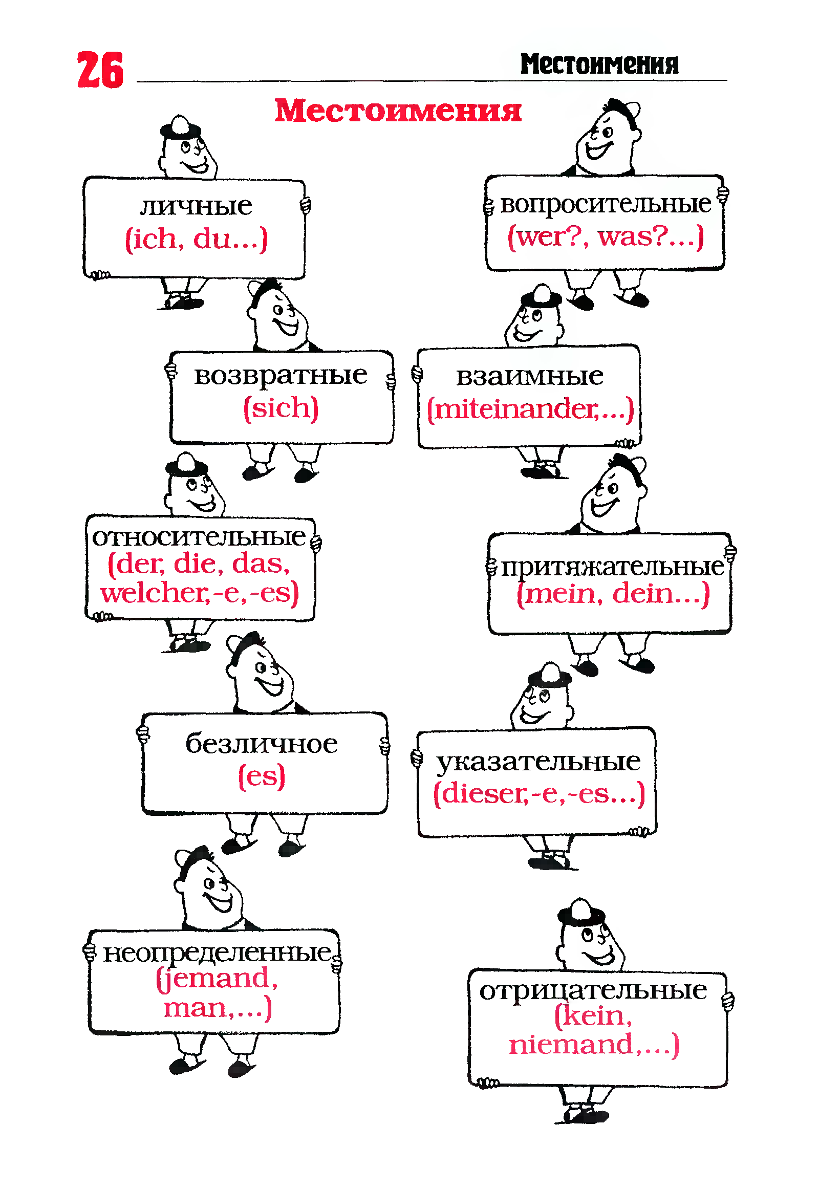 Man в немецком языке