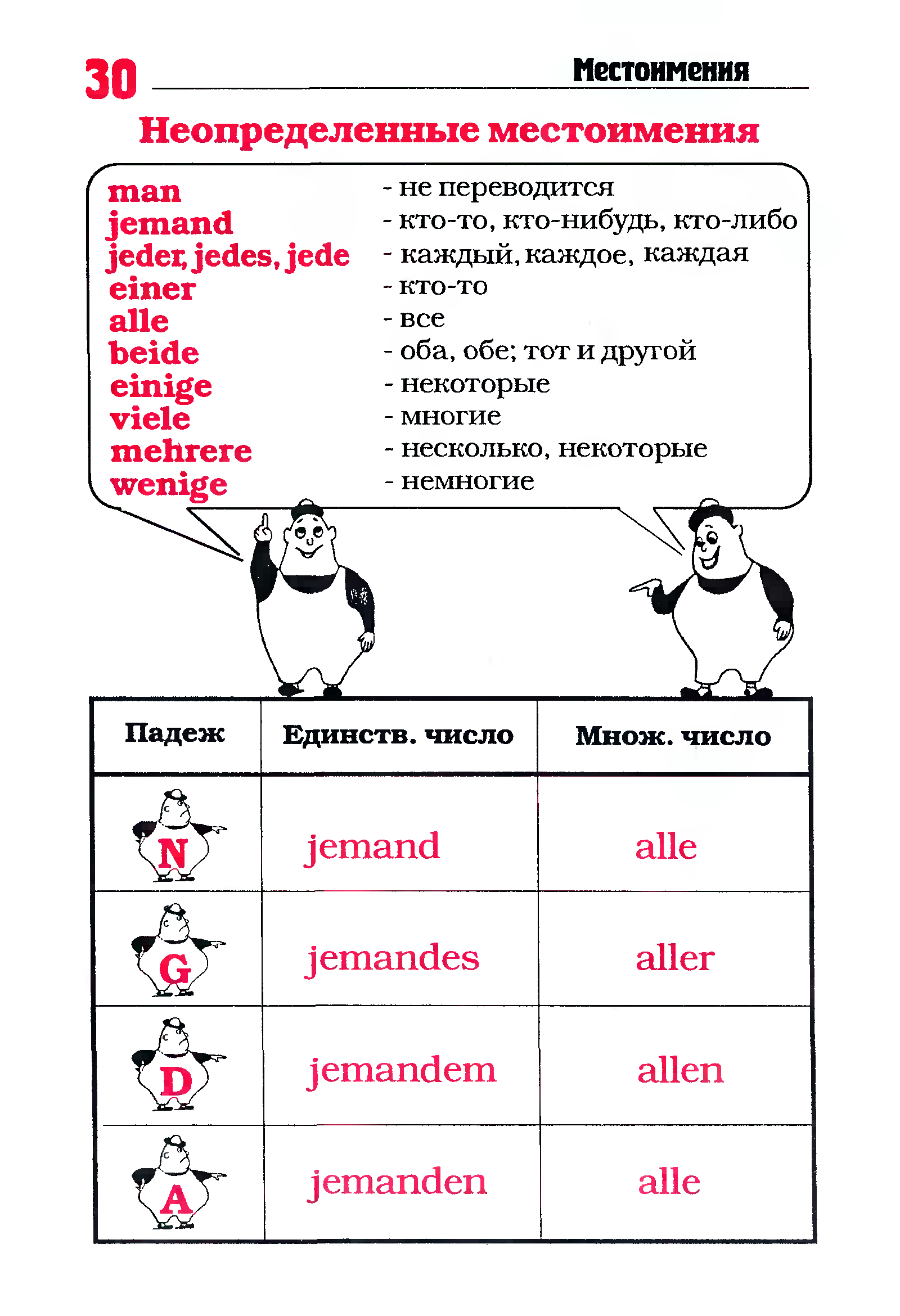 Грамматика немецкого языка в таблицах и схемах pdf