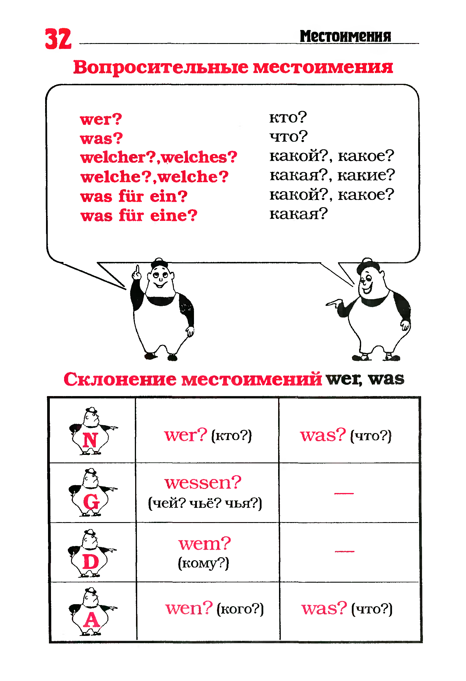 Местоимения в немецком. Склонение вопросительных местоимений в немецком языке. Вопросительные местоимения в немецком языке таблица. Вопросительные местоимения в немецком языке таблица с переводом. Склонение вопросительных местоимений в немецком языке таблица.