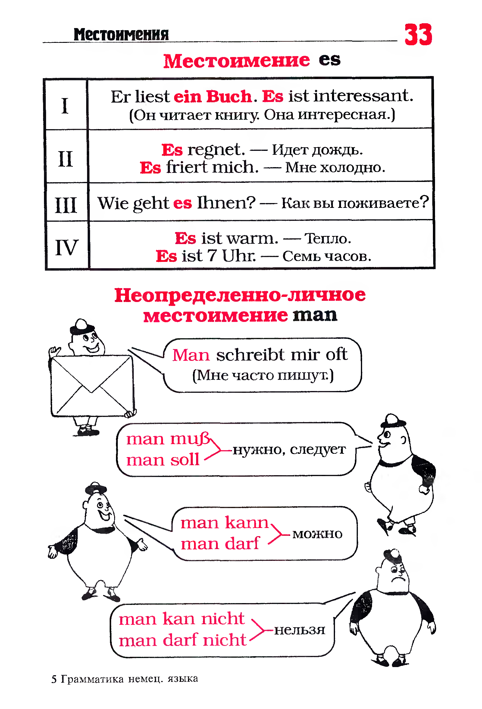 Грамматика немецкого языка в таблицах и схемах алиева