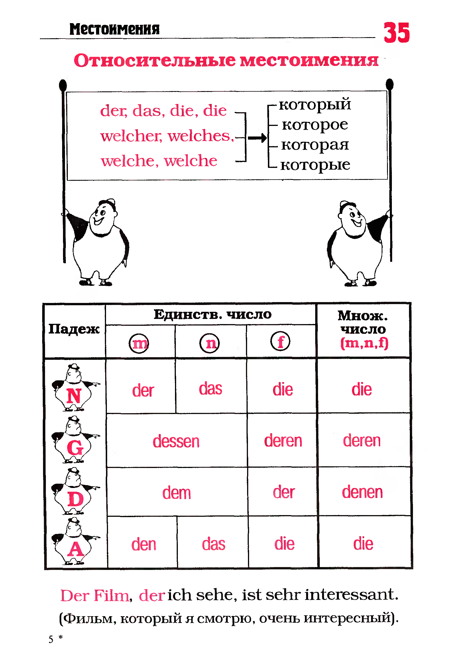 Das в немецком языке. Die der deren. Немецкий язык артикли der das die. Maskulinum neutrum femininum plural артикли. Склонение deren dessen.