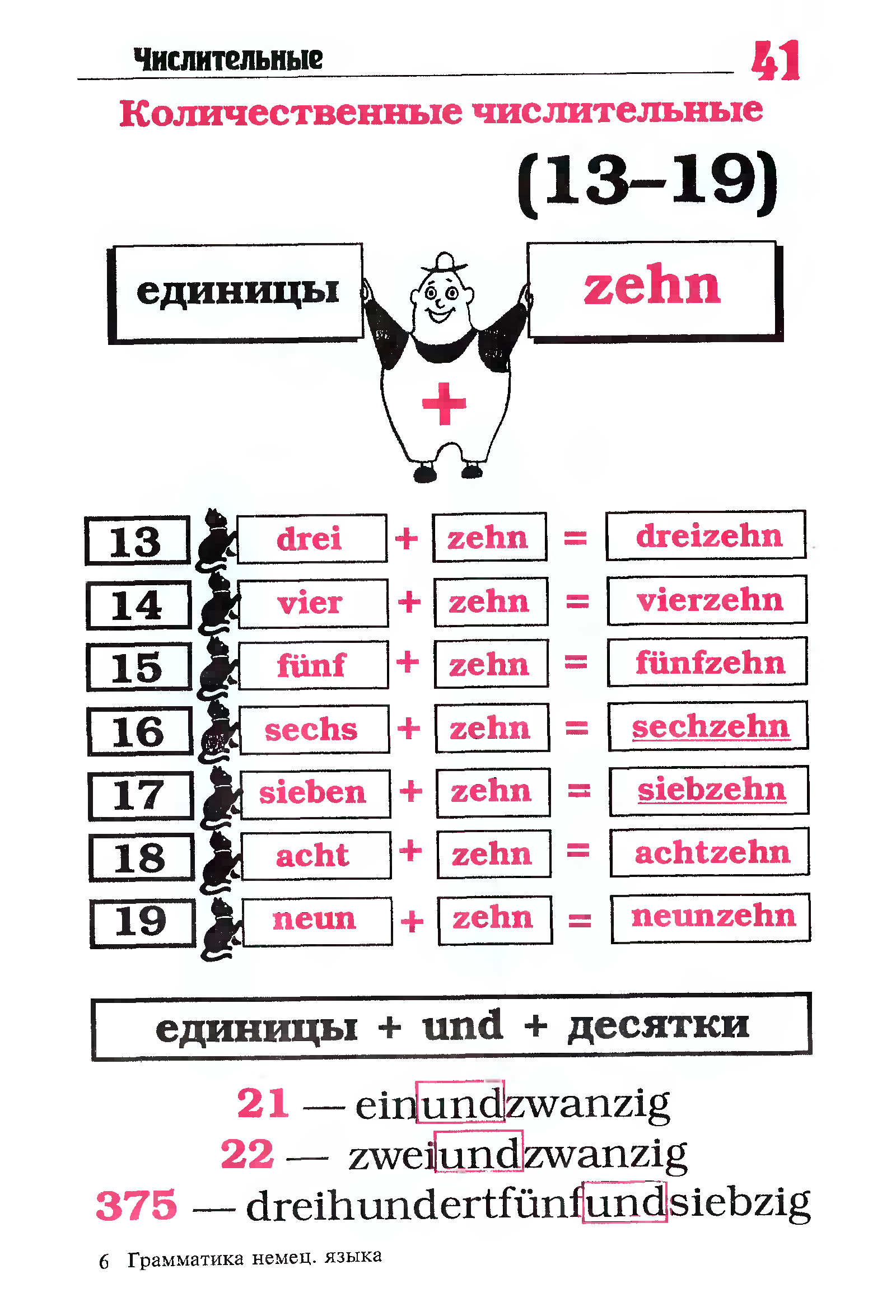 Как читать цифры на немецком языке. Числительные на немецком языке от 1 до 20. Количественные числительные в английском языке. Таблица порядковых числительных в немецком языке. Правила образования числительных в немецком языке.