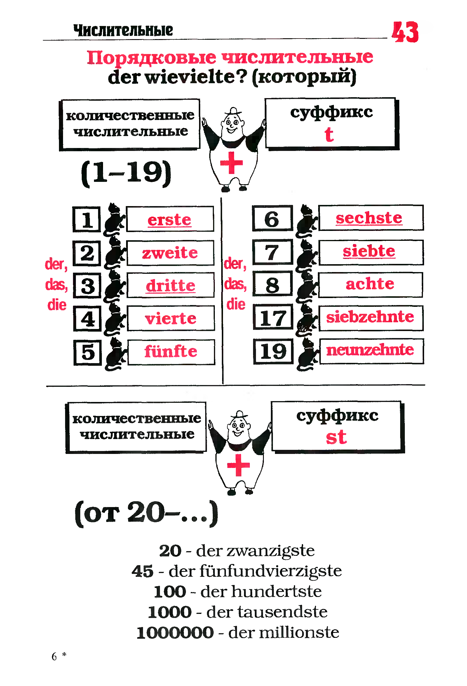 Немецкие числительные