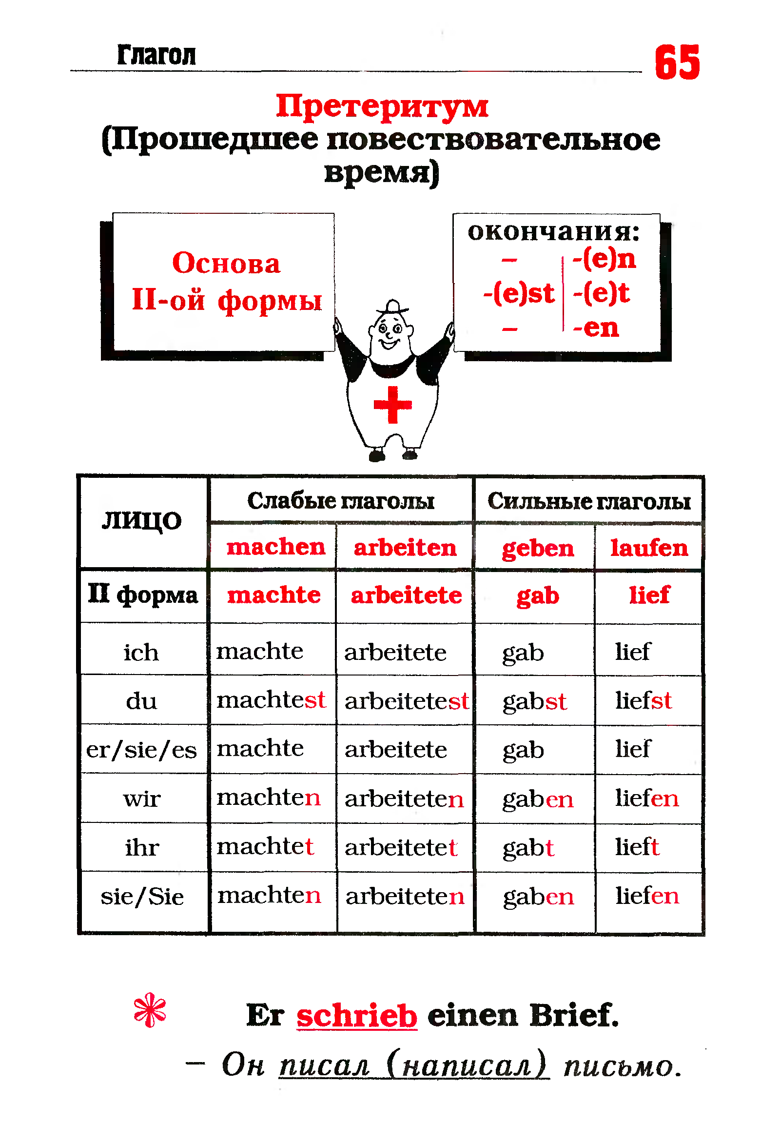 Grammatik немецкий язык