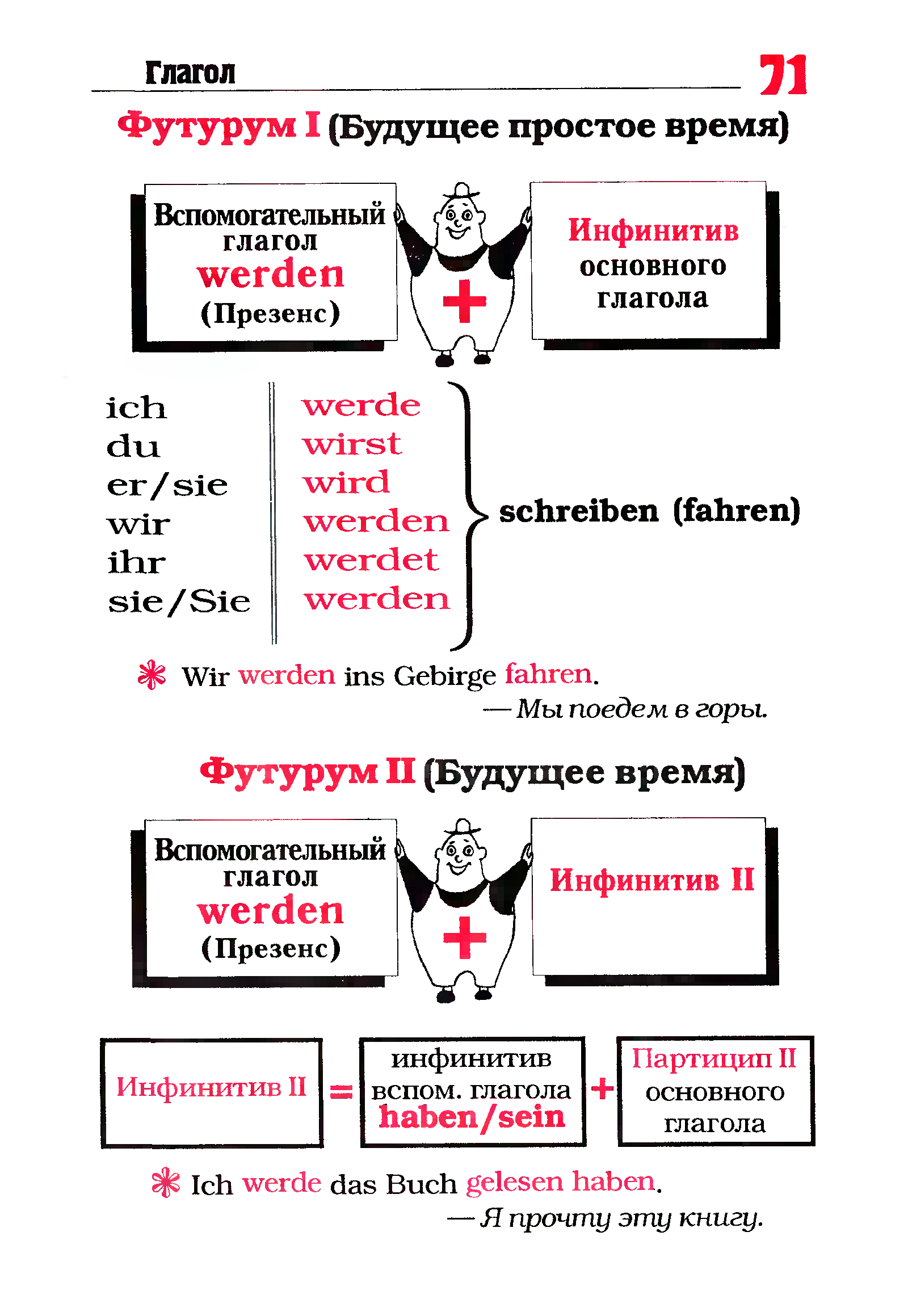 Планы на будущее на немецком