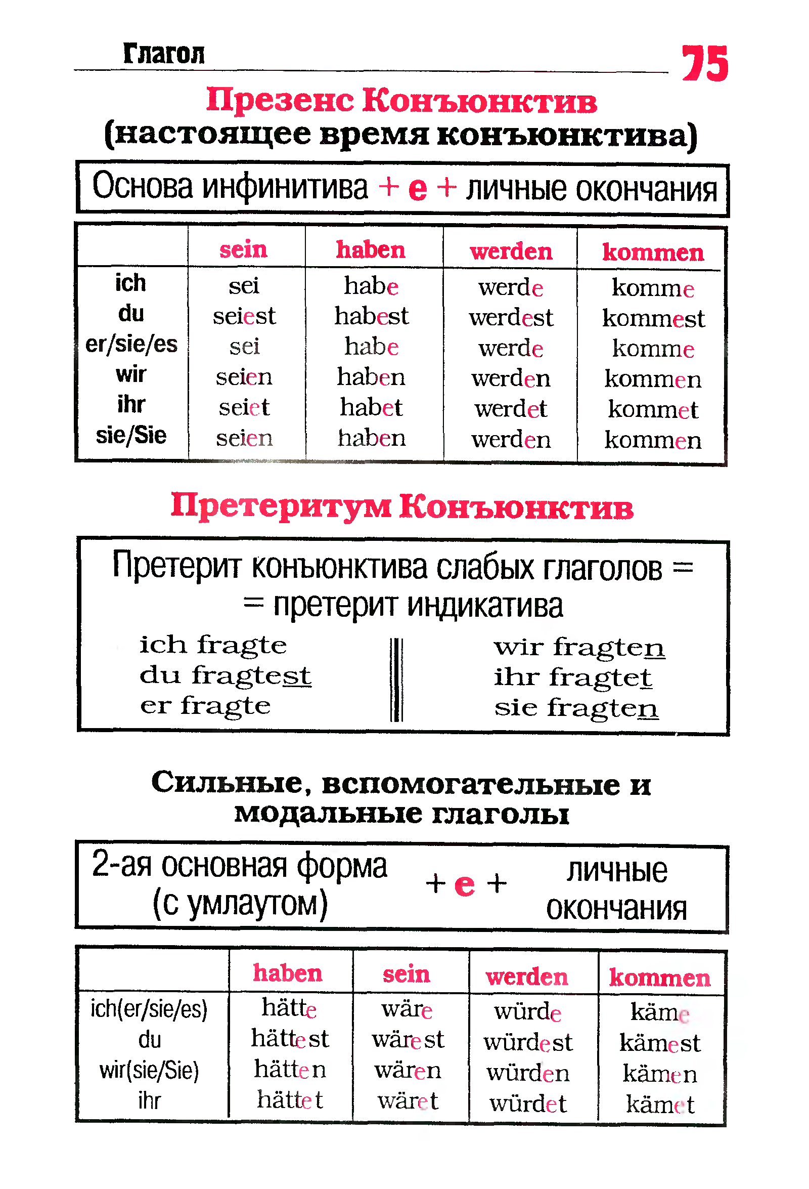 Алиева с к грамматика немецкого языка в таблицах и схемах