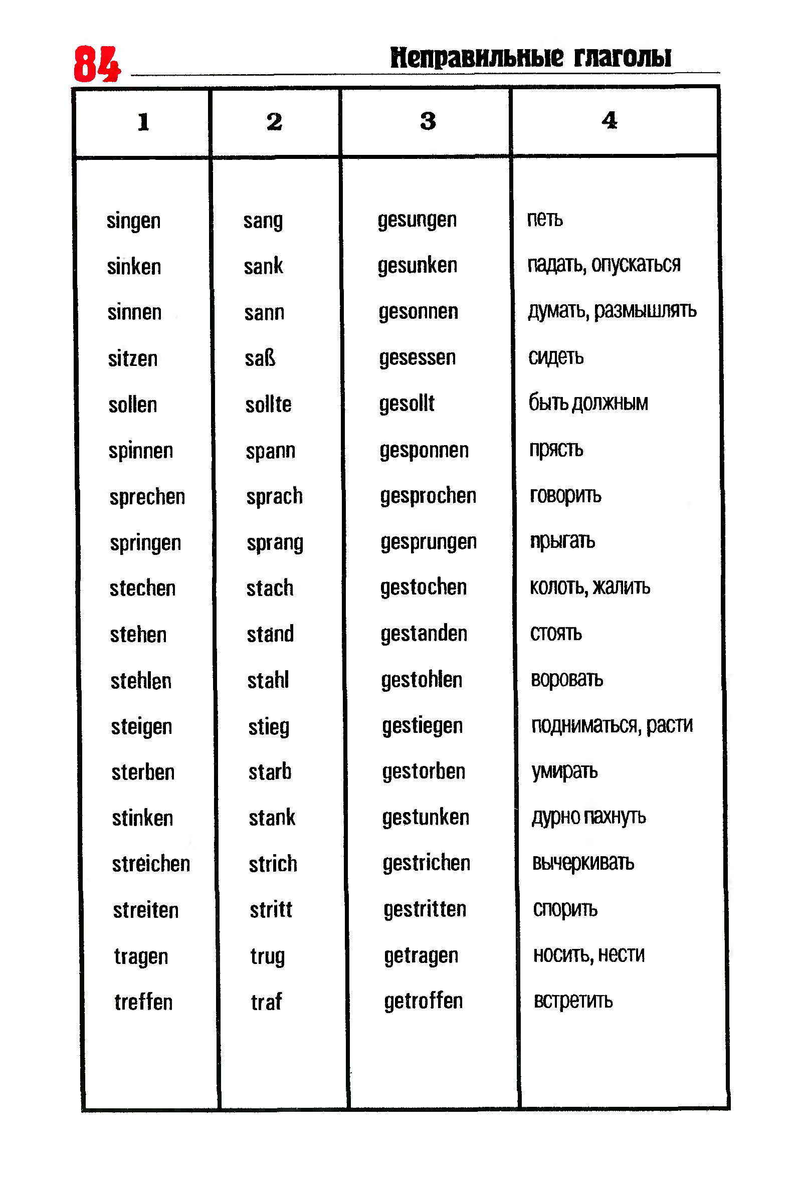 Латинский язык грамматика в таблицах и схемах