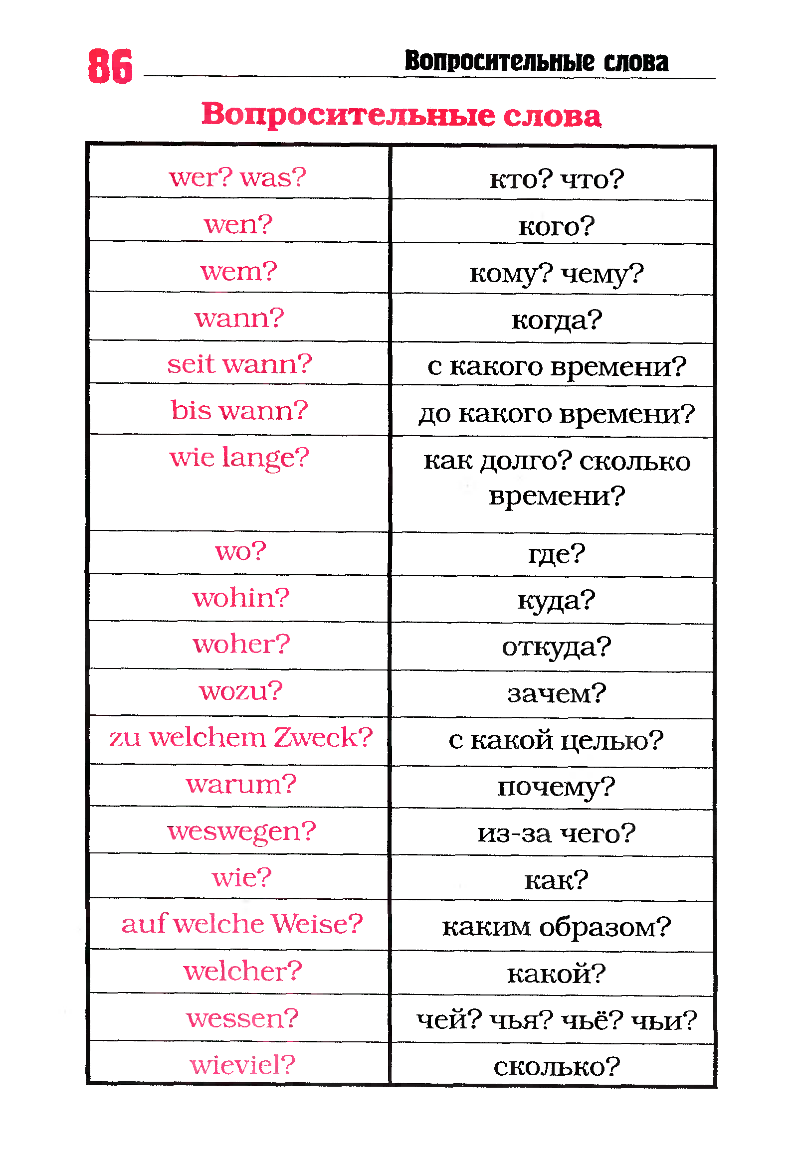 20 слов немецкий
