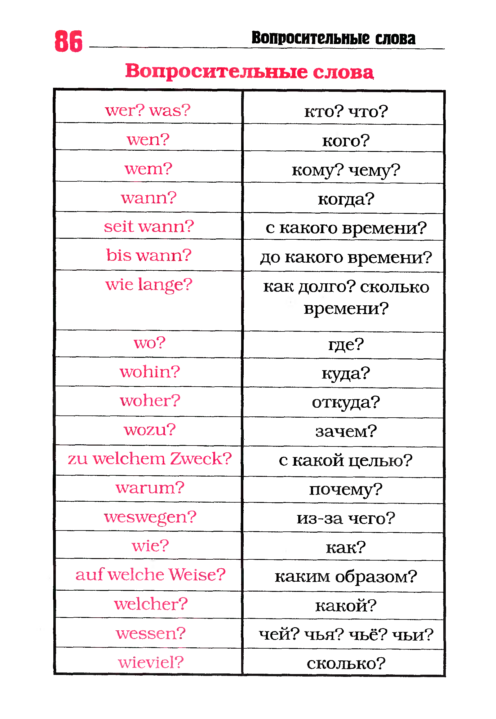 Пройти по немецки. Вопросительные слова в немецком языке таблица. Список вопросительных слов в немецком. Вопросы в немецком языке таблица. Вопросительные слова на немецком языке с переводом.