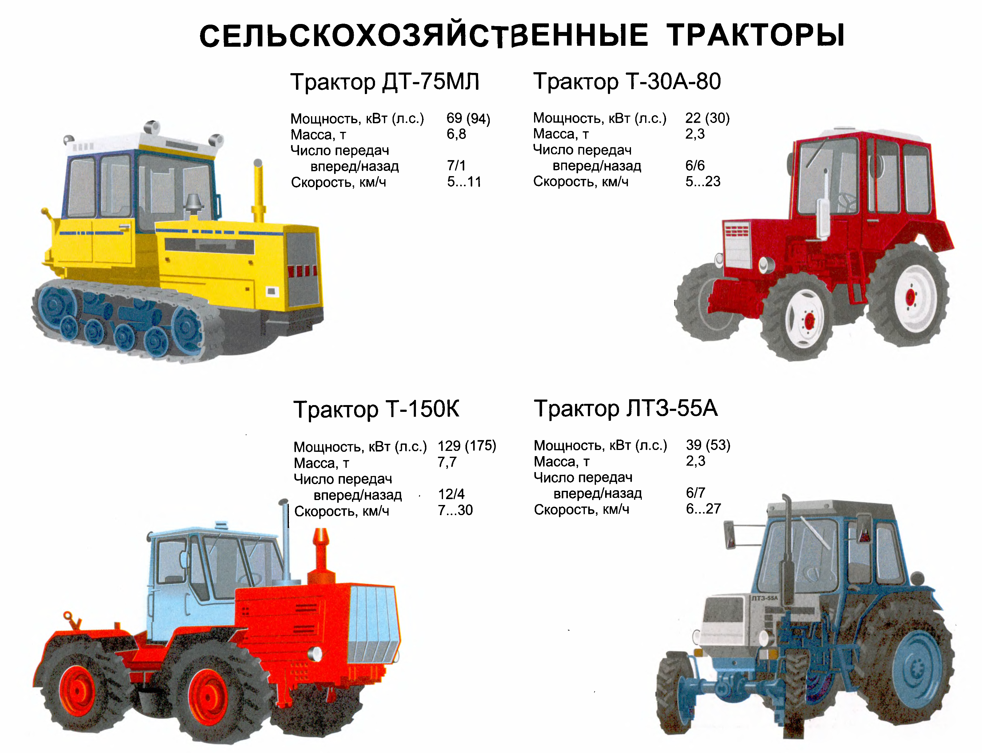 Схема классификации тракторов