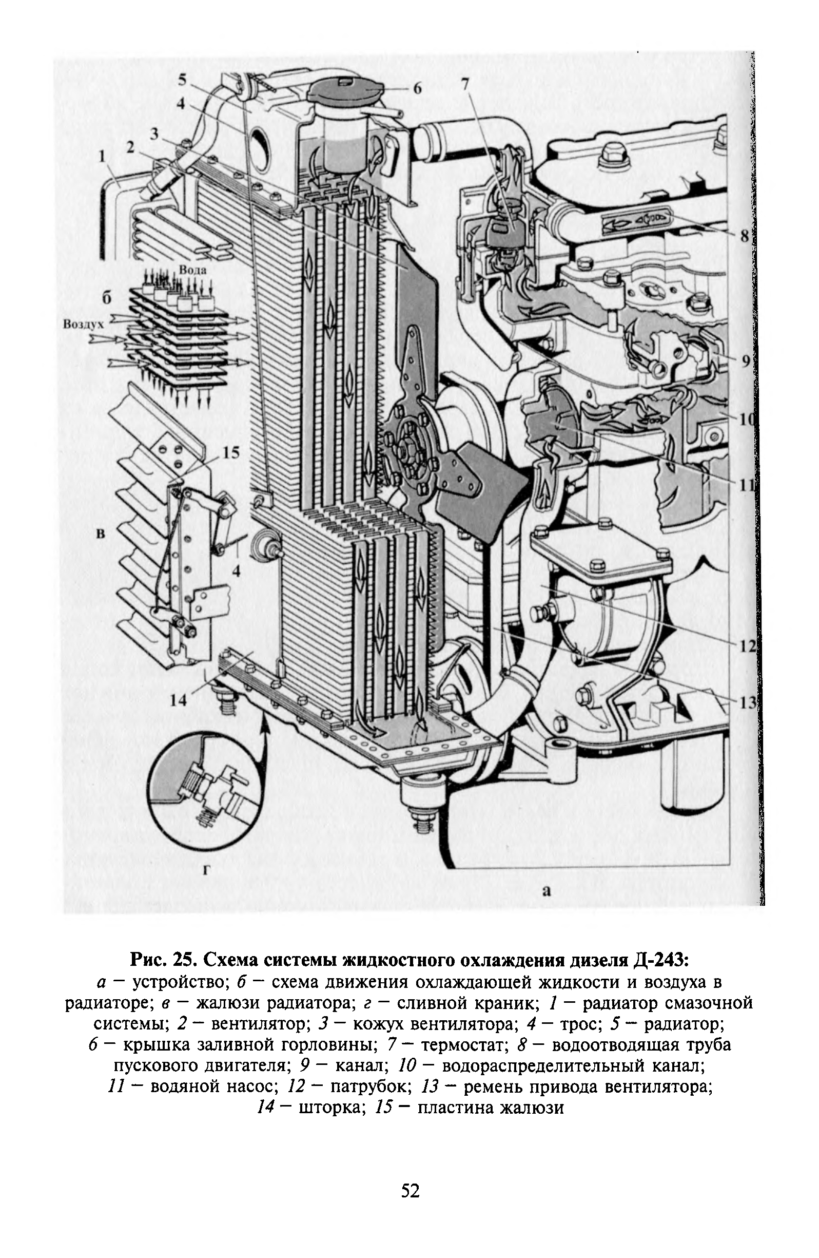 Схема системы охлаждения д260