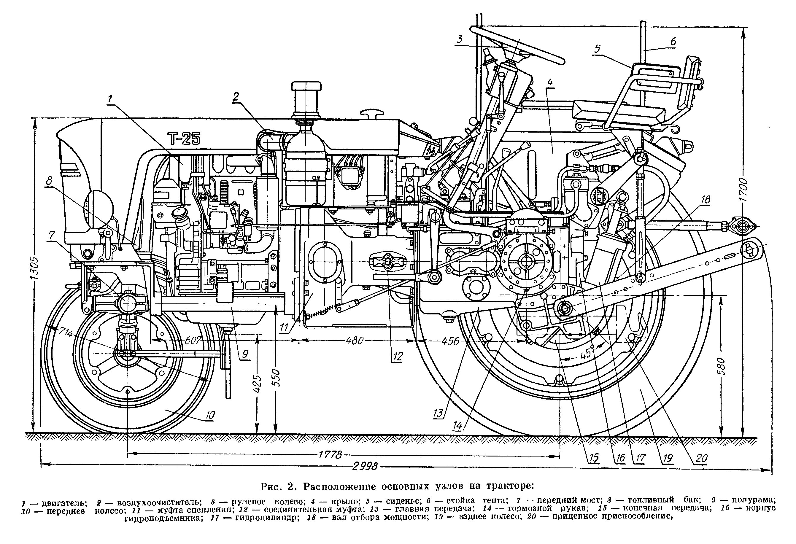 Схема трактора. Трактор т-25 чертеж. Ширина трактора т25 габариты т. Габариты трактора т 25. Схема двигателя т 25 трактора.