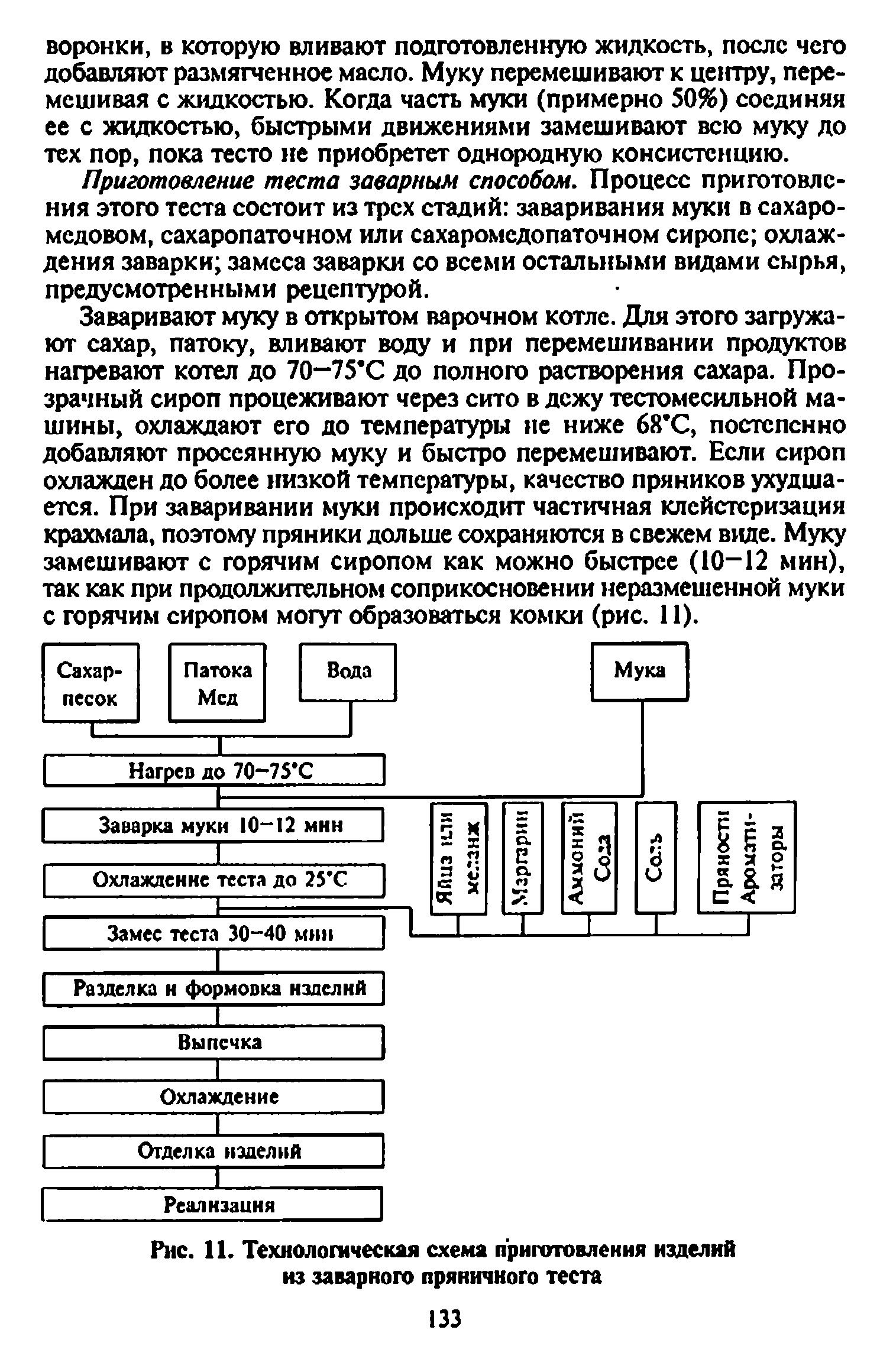 Бутейкис технология приготовления мучных кондитерских изделий. Технология мучных кондитерских изделий Бутейкис Жукова. Учебник кондитерские и мучные изделия Бутейкис. Технологический процесс приготовления мучных кондитерских изделий. Учебник приготовление мучных.