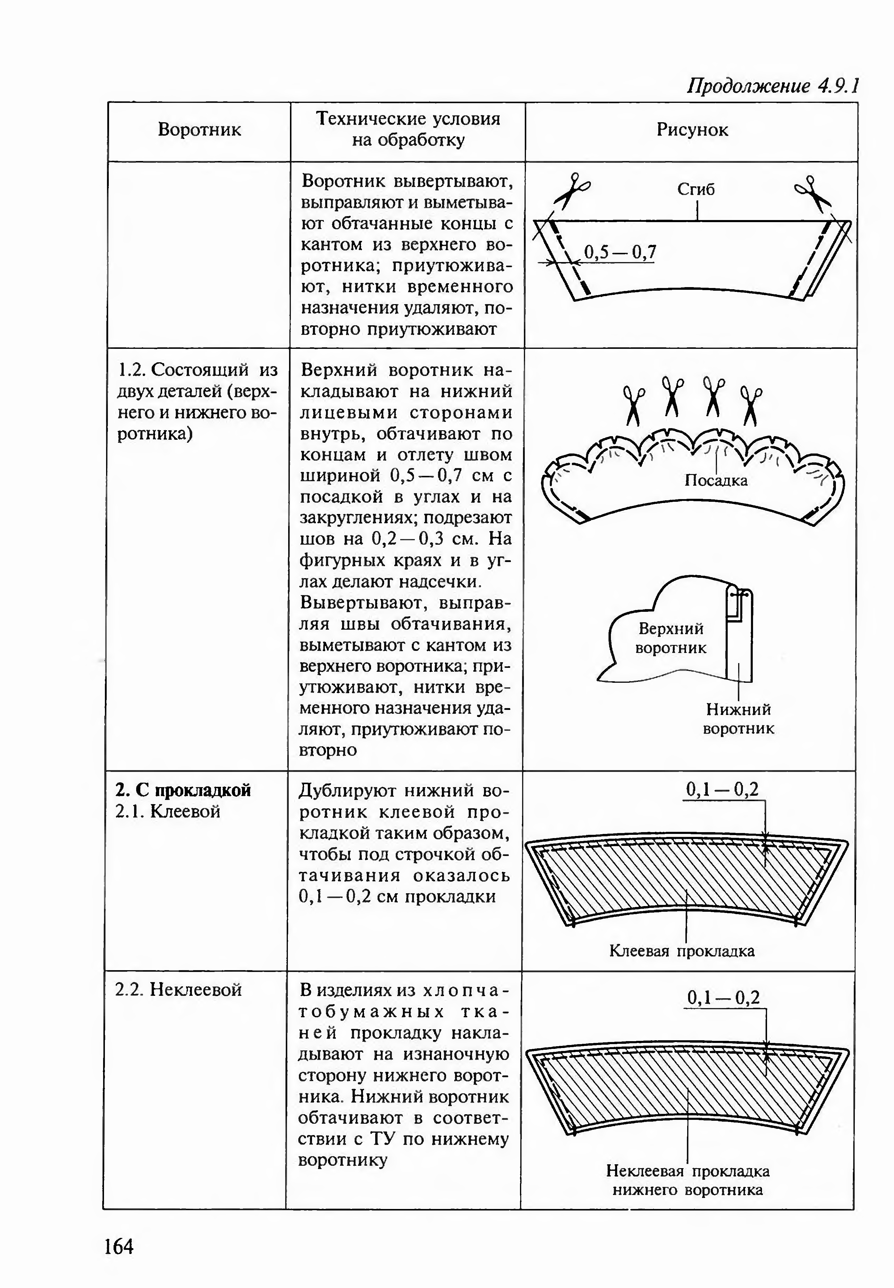 Учебник пошив изделий по индивидуальным заказам силаева. Силаева схема Воротников.