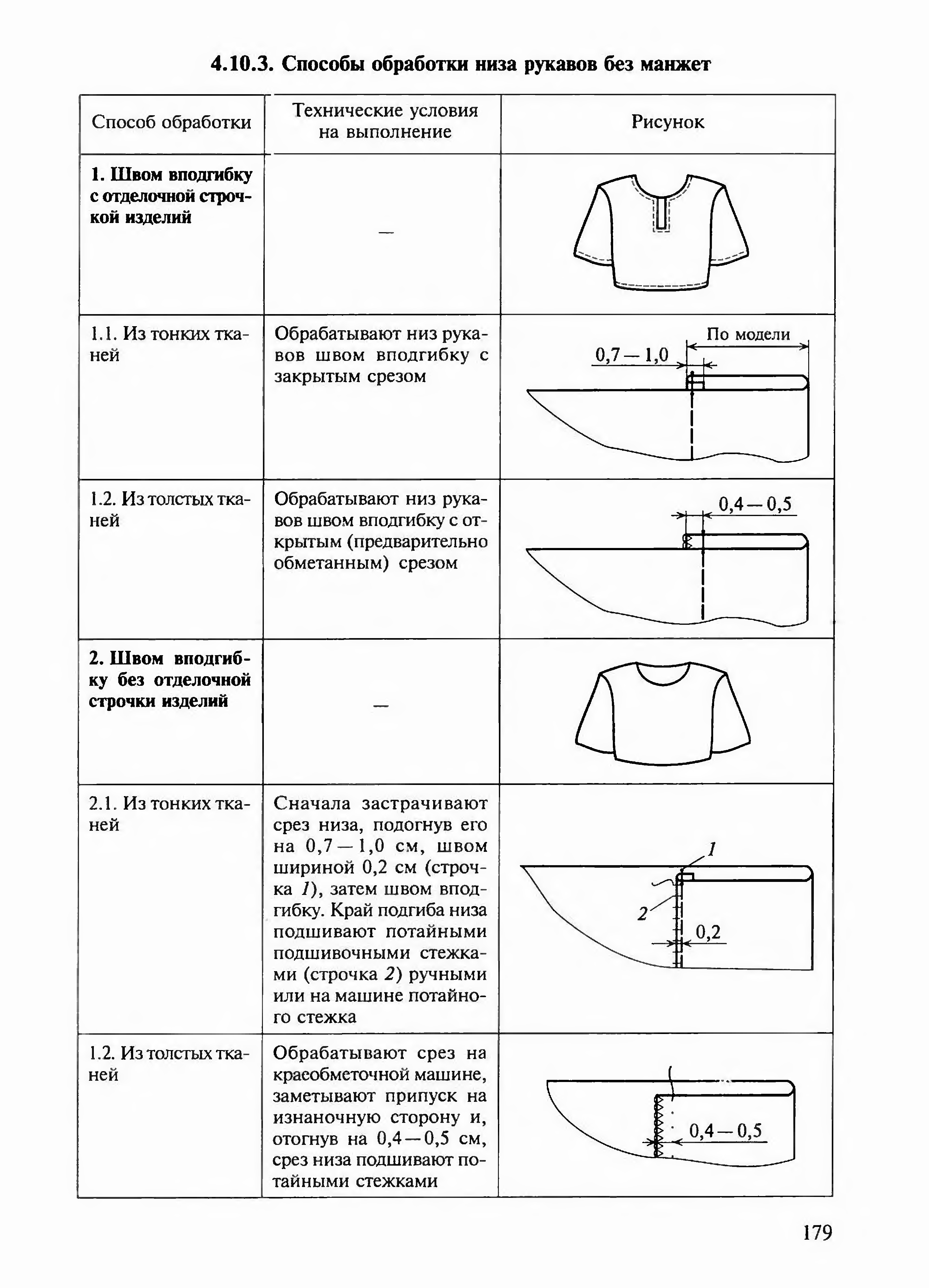 Учебник пошив изделий по индивидуальным заказам силаева. Схемы обработки жакета таблица Силаева.