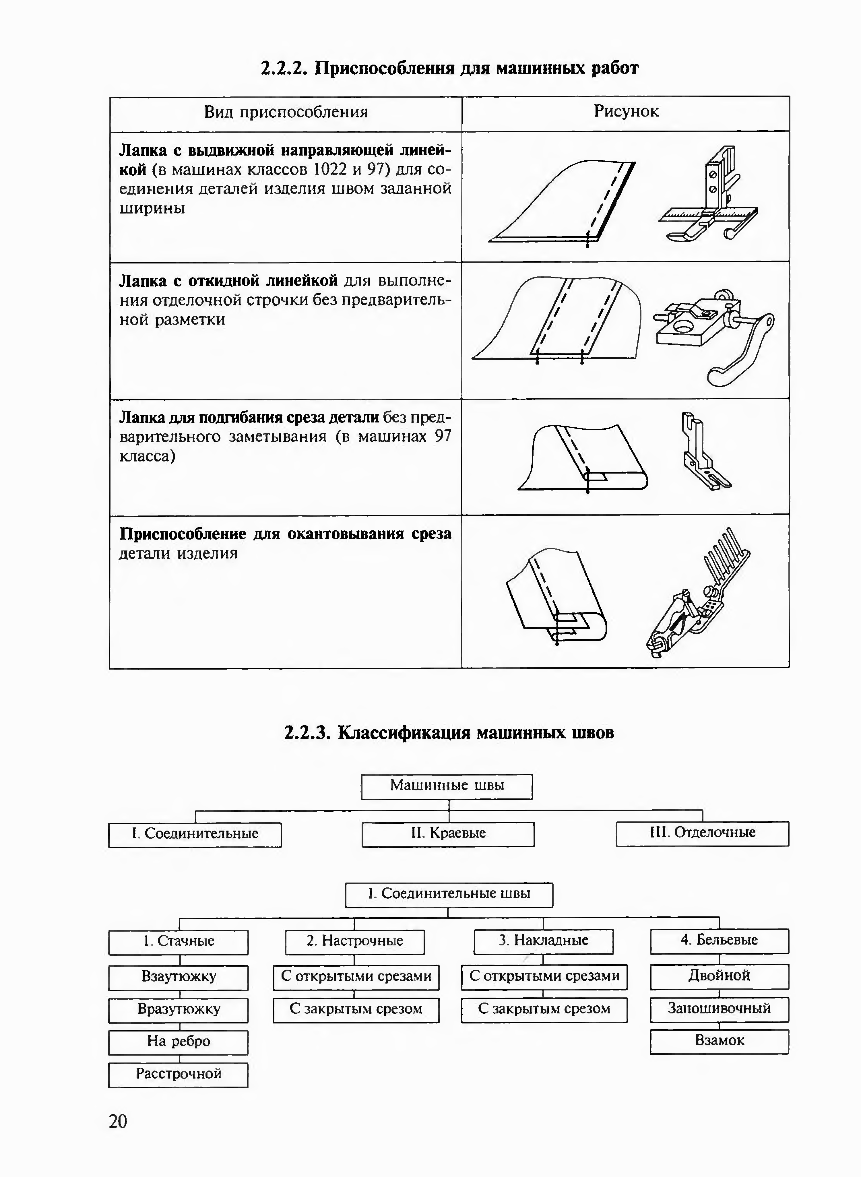Виды приспособлений. Приспособления для машинных работ. Приспособления для выполнения машинных швов. Приспособления малой механизации для машинных работ. Виды машинных работ.