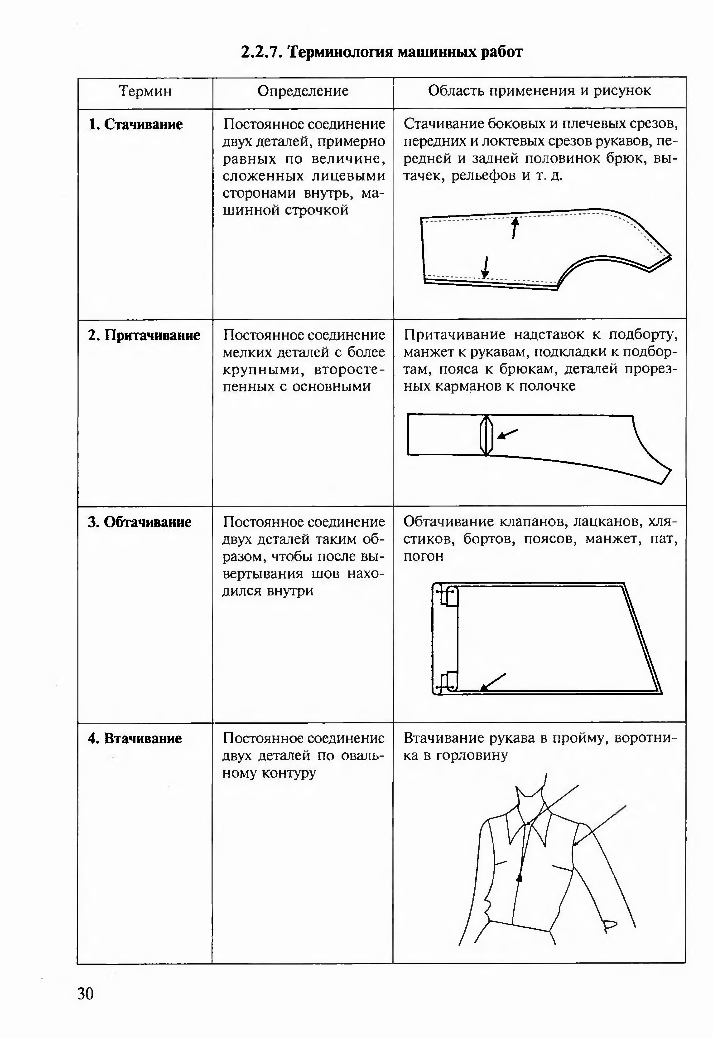 Терминология машинных работ. Терминология машинных работ с рисунками. Терминология машинных работ втачивание.