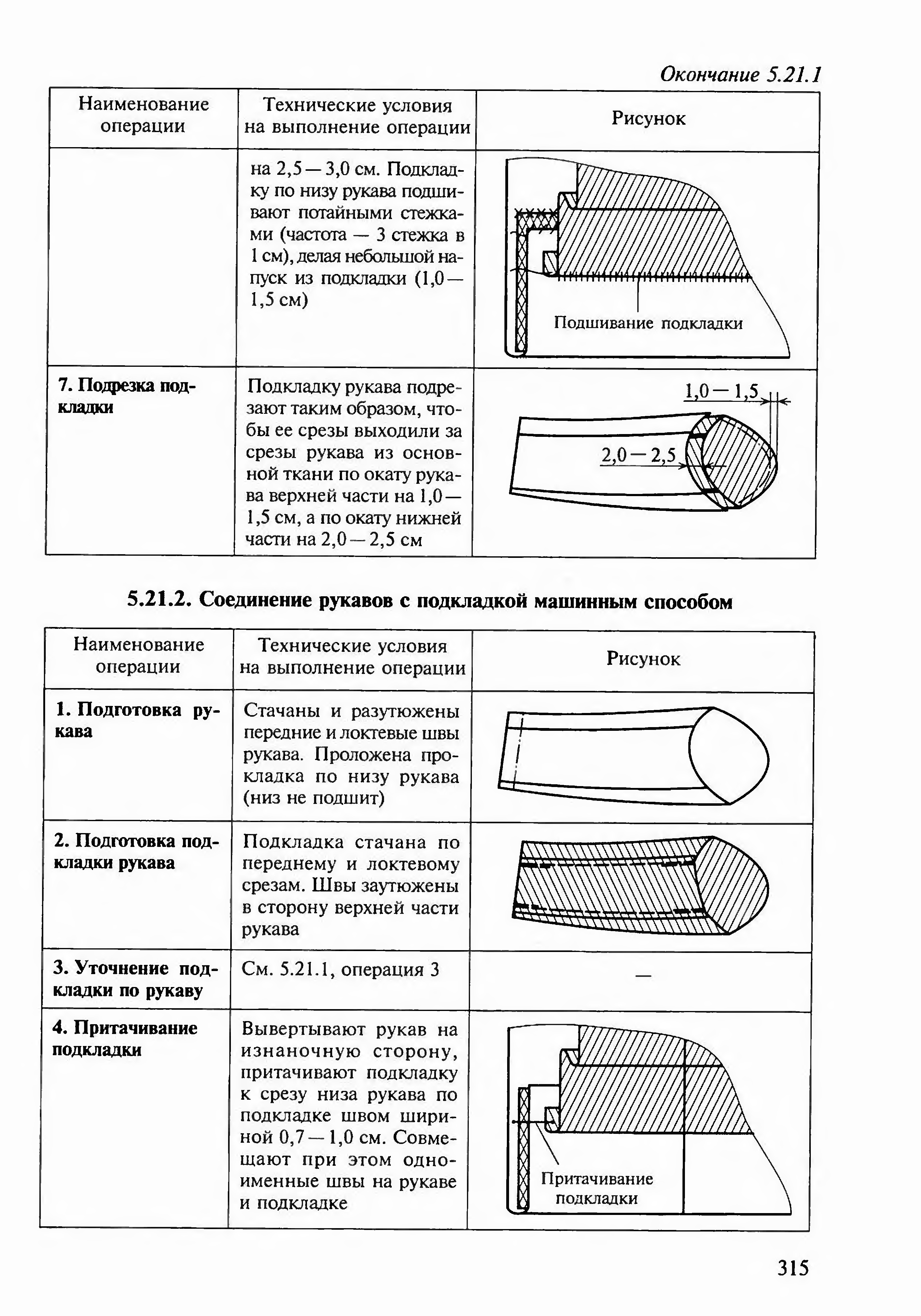 Учебник пошив изделий по индивидуальным заказам силаева. Соединение рукава с подкладкой. Пошив изделий по индивидуальным заказам Силаева м.а. Швы рукава название. Соединение рукавов с подкладкой машинным способом.