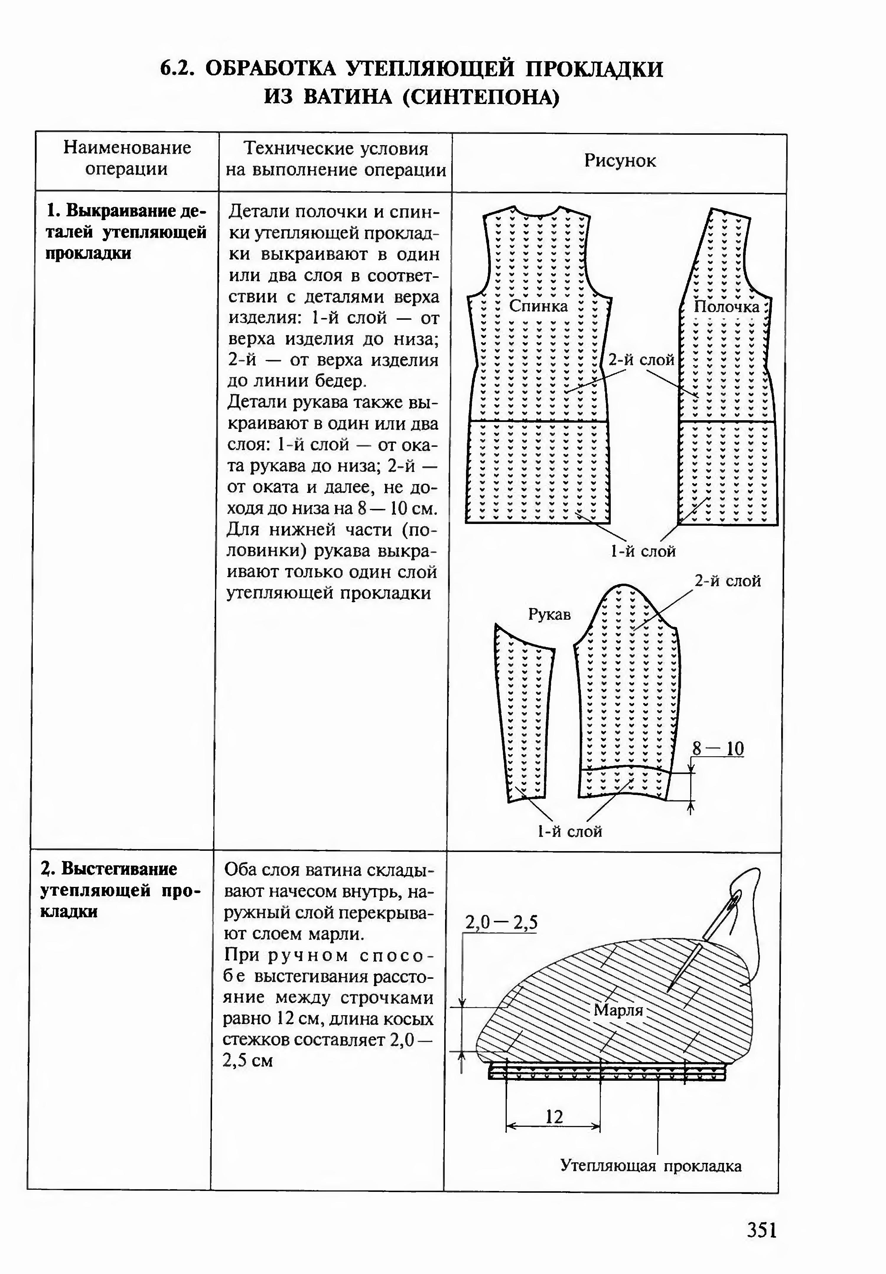 Конфекционная карта швейного изделия