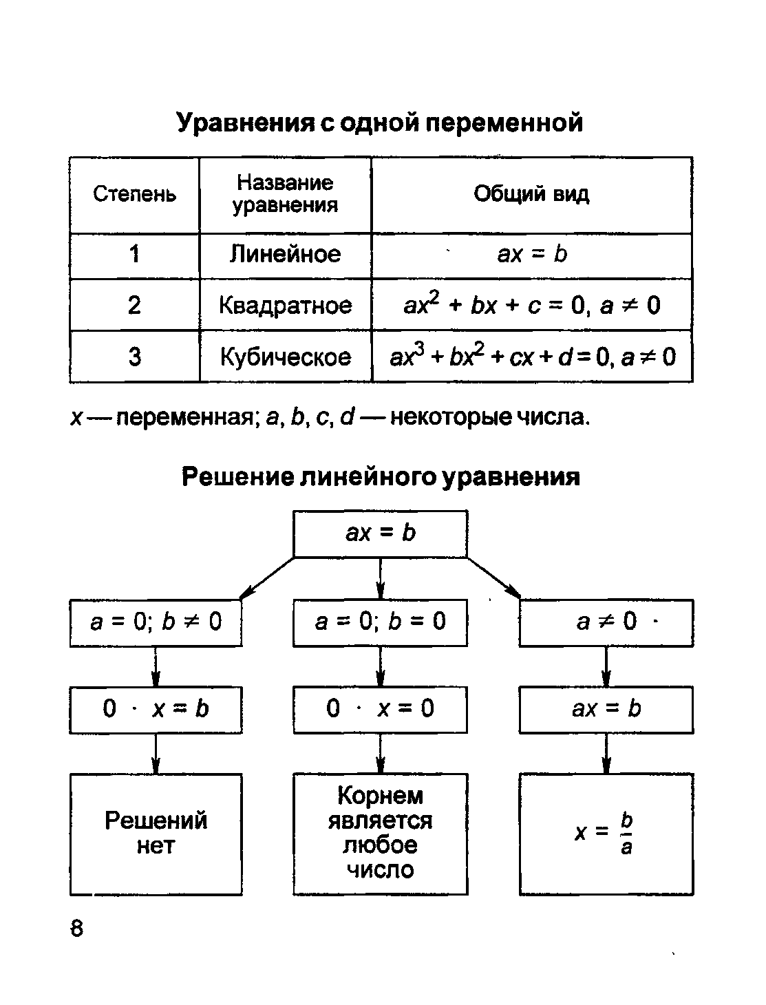 Справочный материал математика 2024. Справочный материал по информатике. Справочный материал по информатики в таблице. Химия 9 класс справочные материалы. Справочные материалы по информатике ОГЭ.