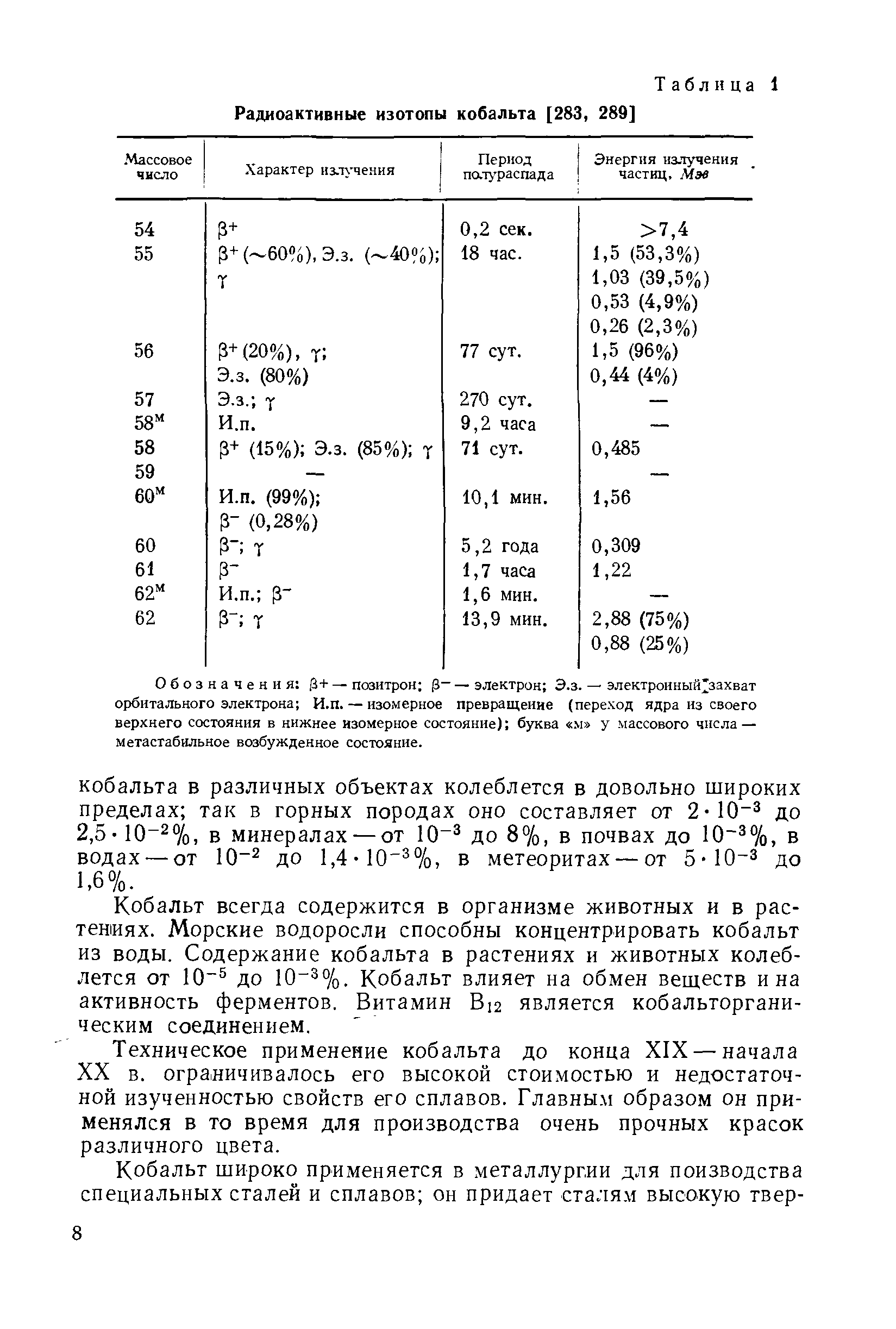 Распад кобальта