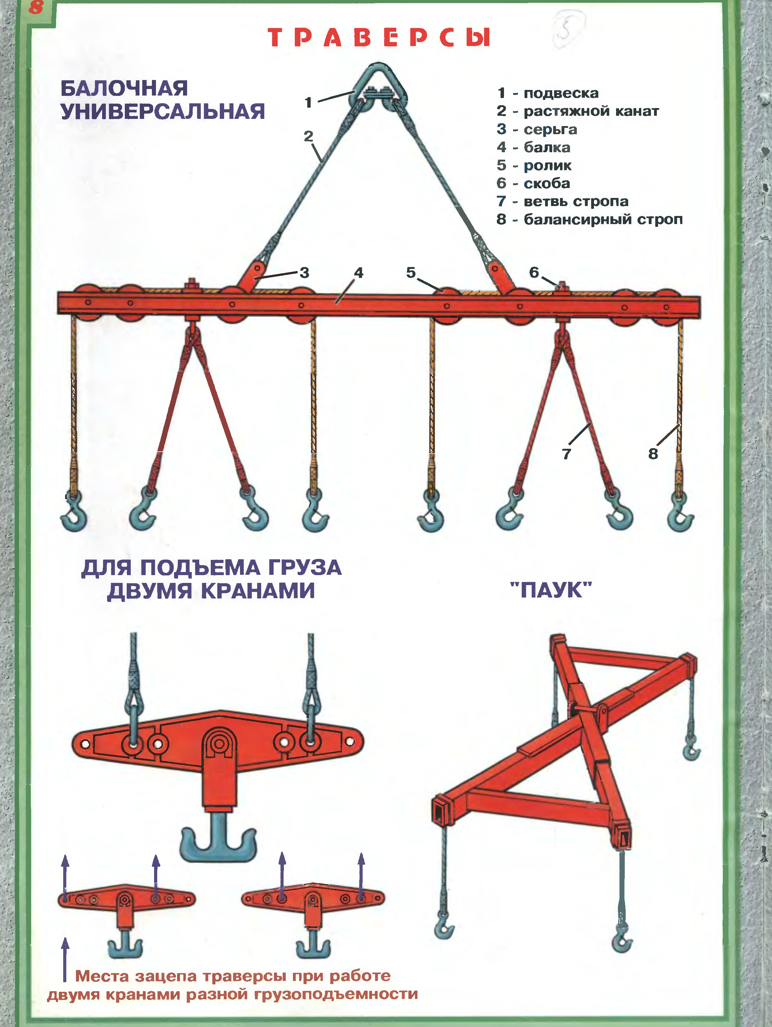 Работа 2 кранами. Грузозахватные приспособления для кранов маркировка. Типы грузозахватных приспособлений крана. Грузозахватные приспособления траверса схема. Грузозахватные устройства кранов схема.