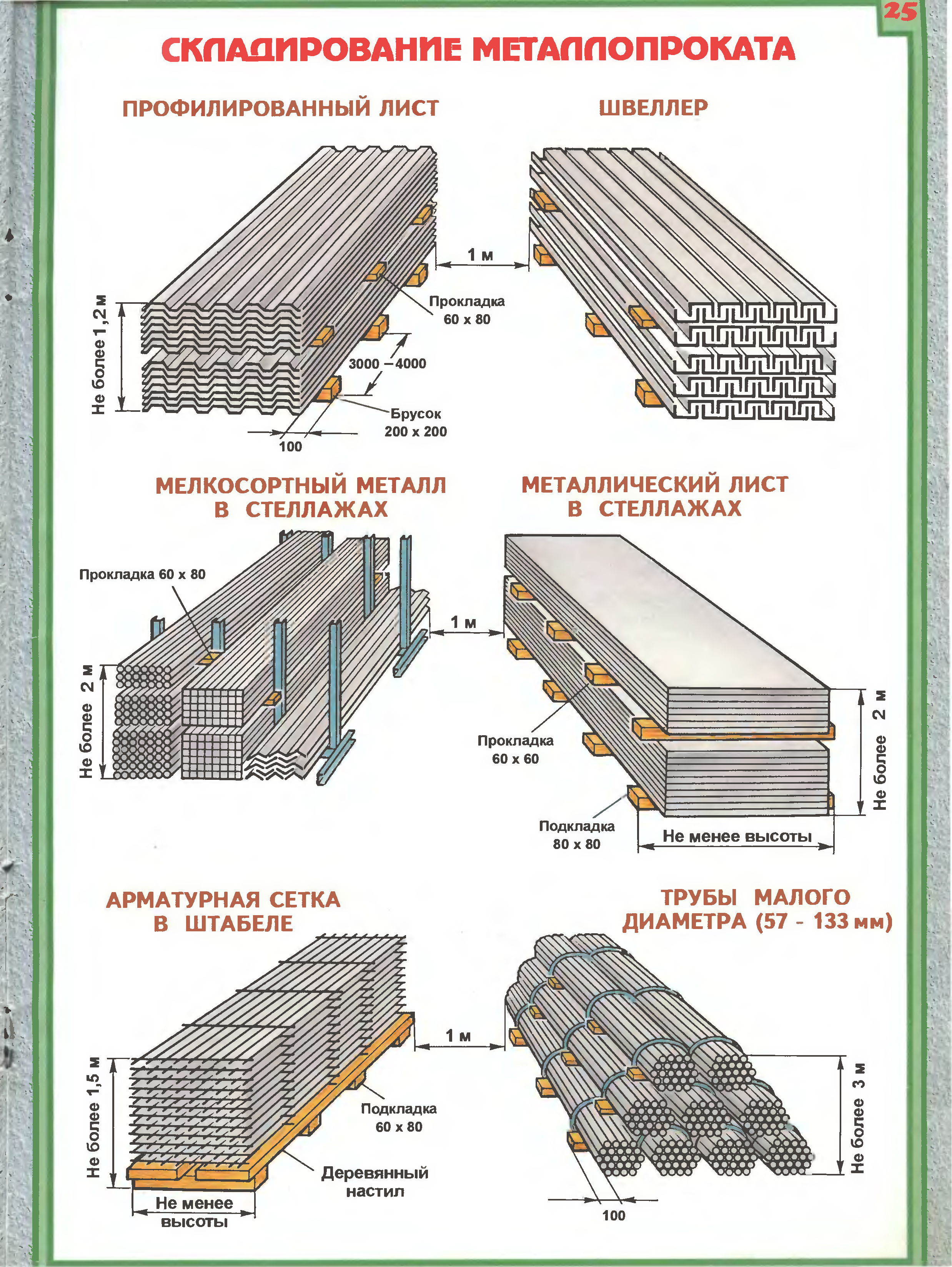 Гребень под погрузку. Схема складирования арматуры на стройплощадке. Схема складирования двутавровых балок. Схема складирования металлических листов. Схема складирования листового металла.