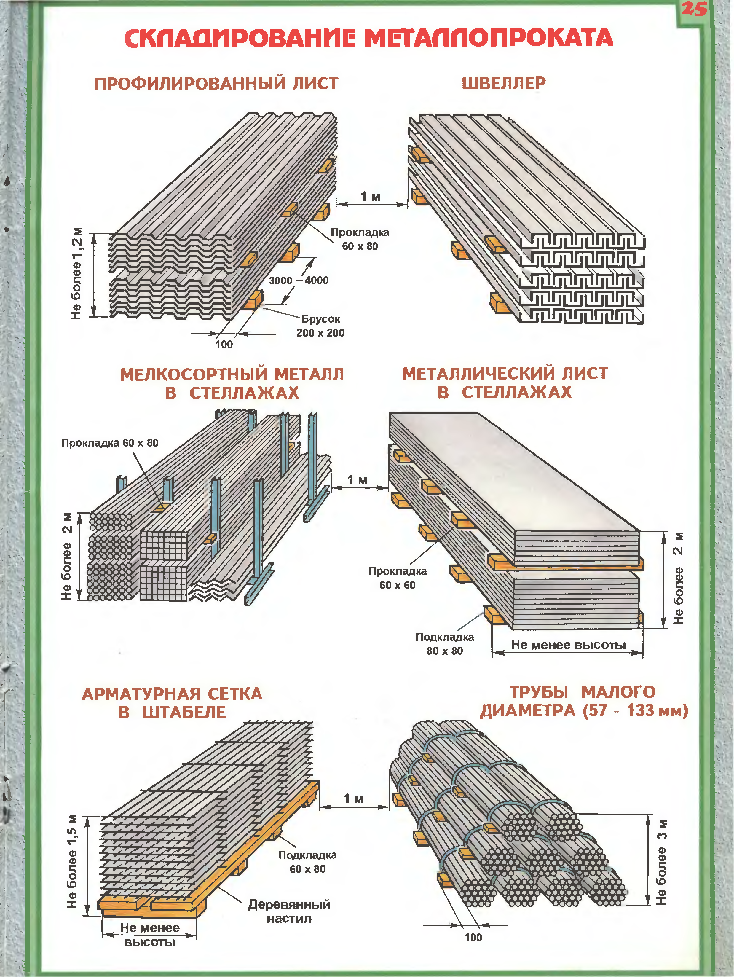 Материал схема. Схемы складирования трубного металлопроката. Схема складирования мелкосортного металла. Схема складирования листового металлопроката. Схема складирования арматуры на стройплощадке.