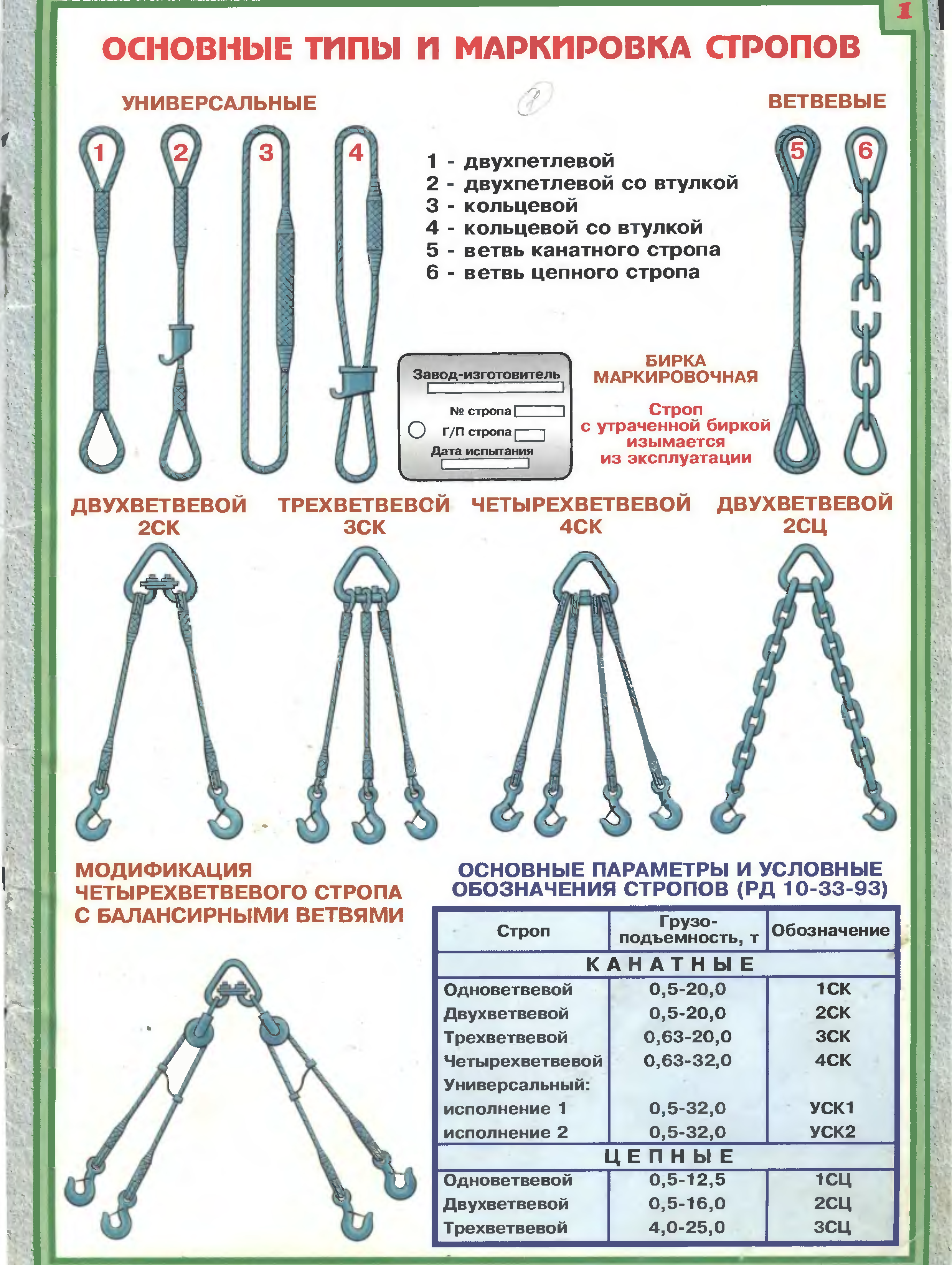 Стропа обозначения