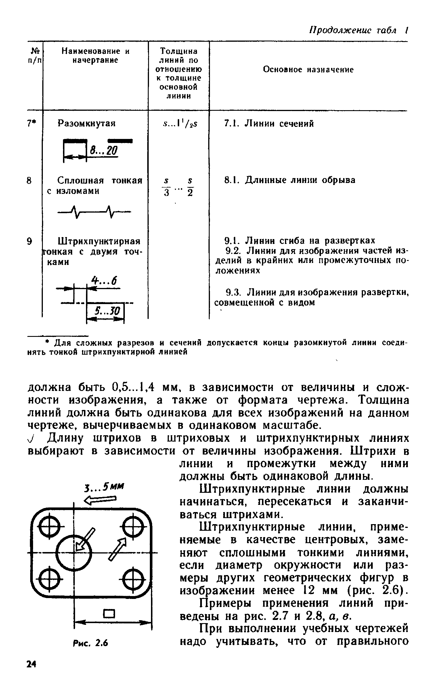 Единицы измерения в машиностроительных чертежах