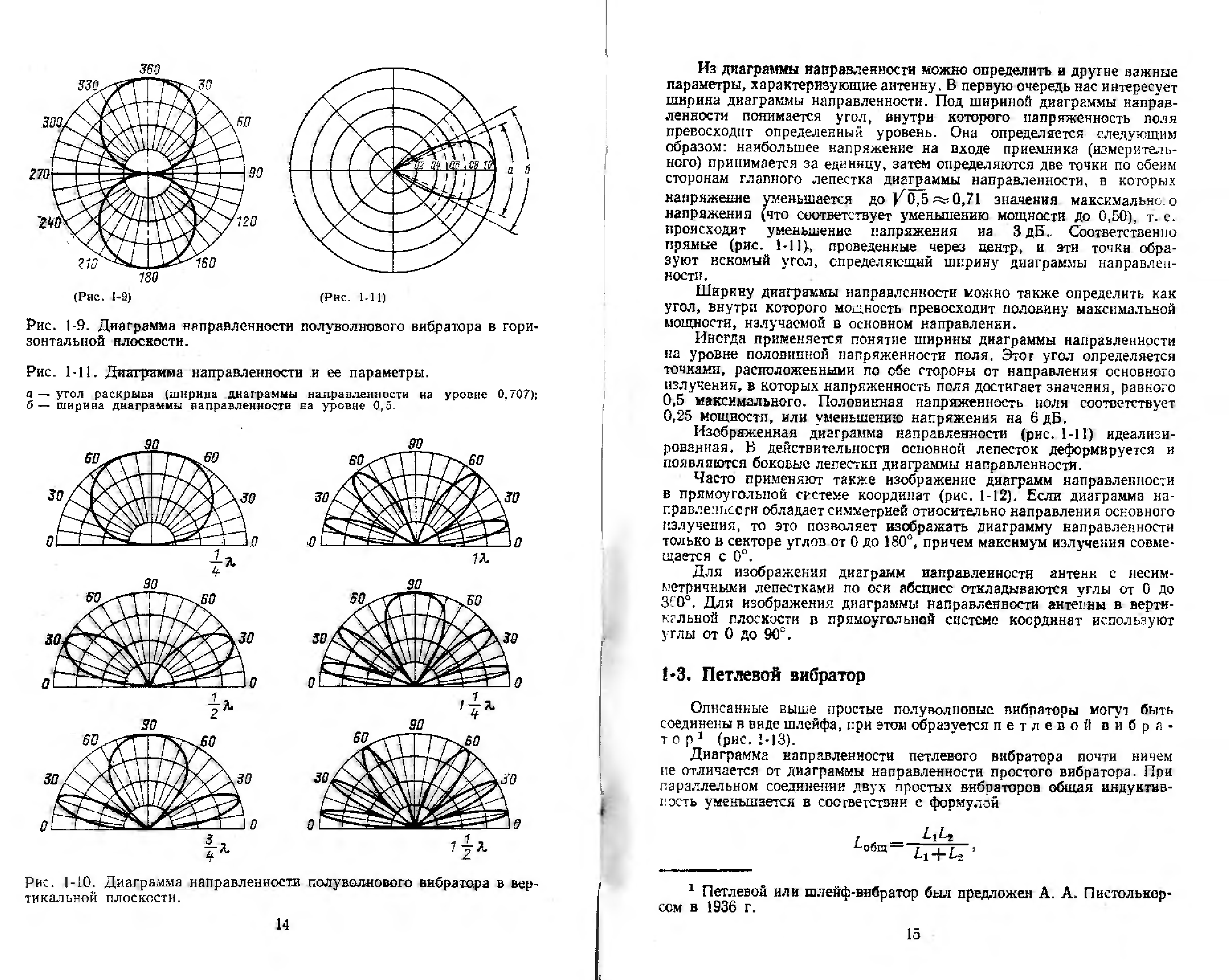 Диаграммы направленности диполя