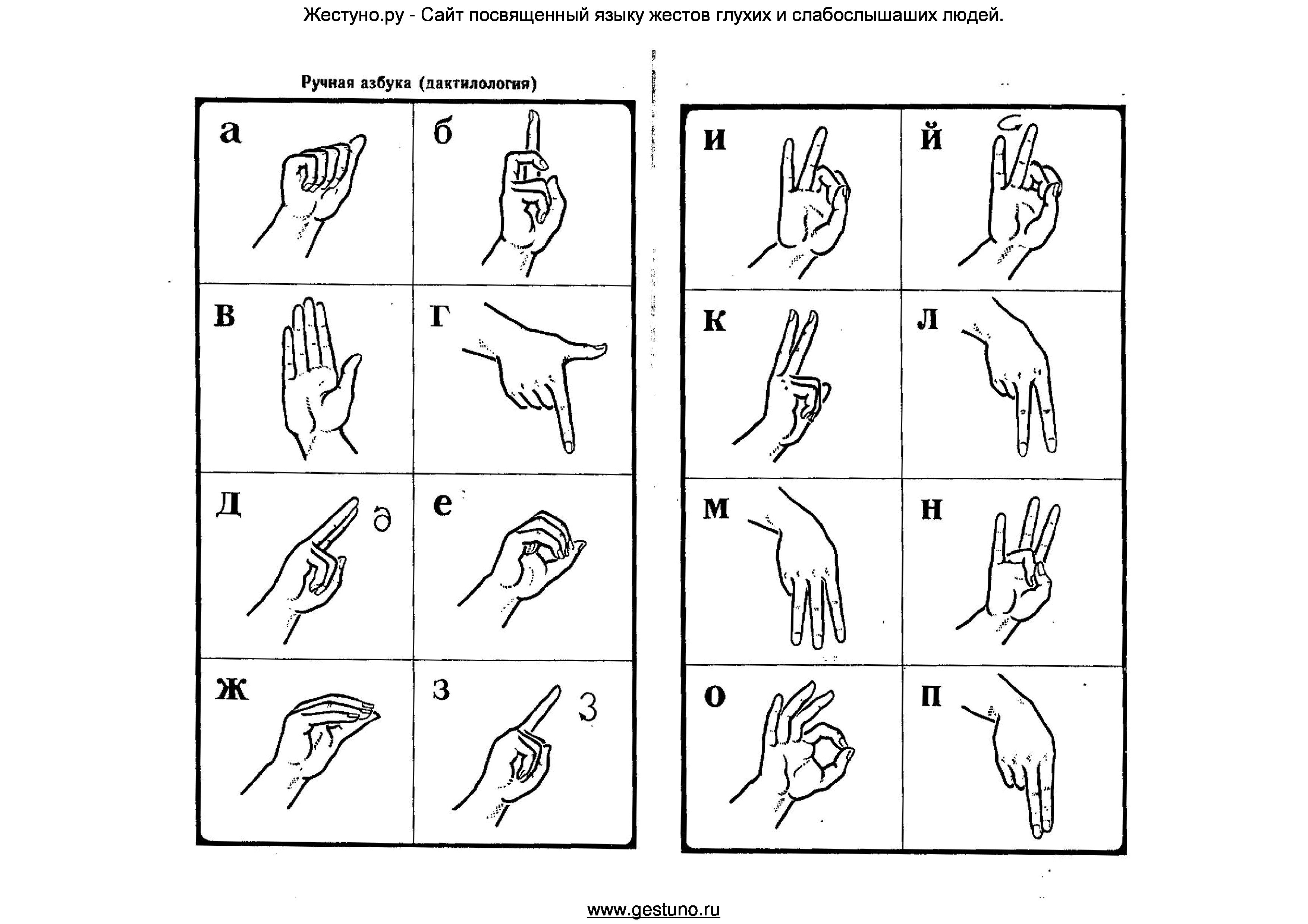 Алфавит глухих букв. Язык жестов жестуно. Дактиль Азбука для глухих. Дактильная Азбука и Азбука жестов. Дактиль алфавит жестов.