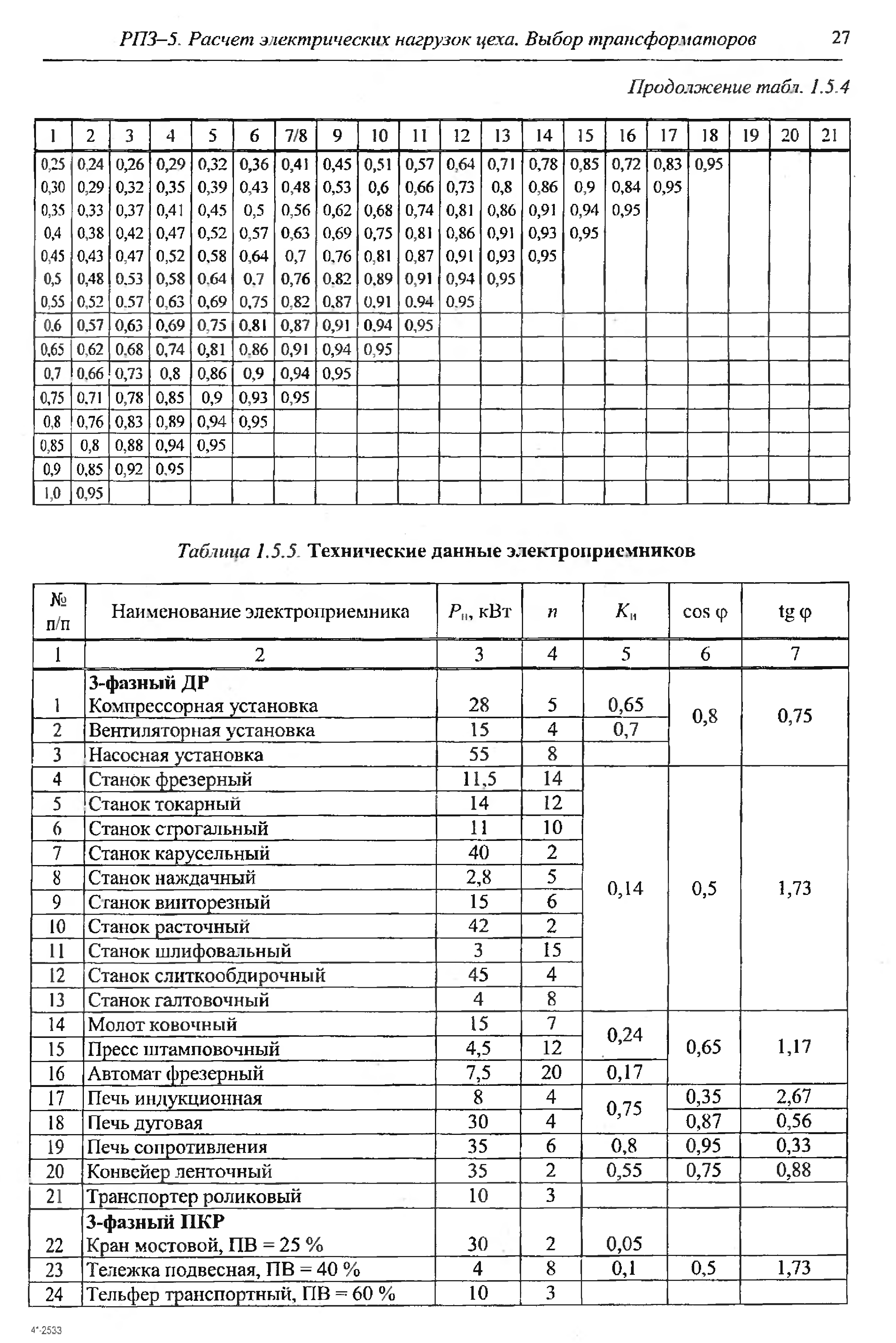 Шеховцов в п расчет и проектирование схем электроснабжения методическое пособие для курсового проектирования