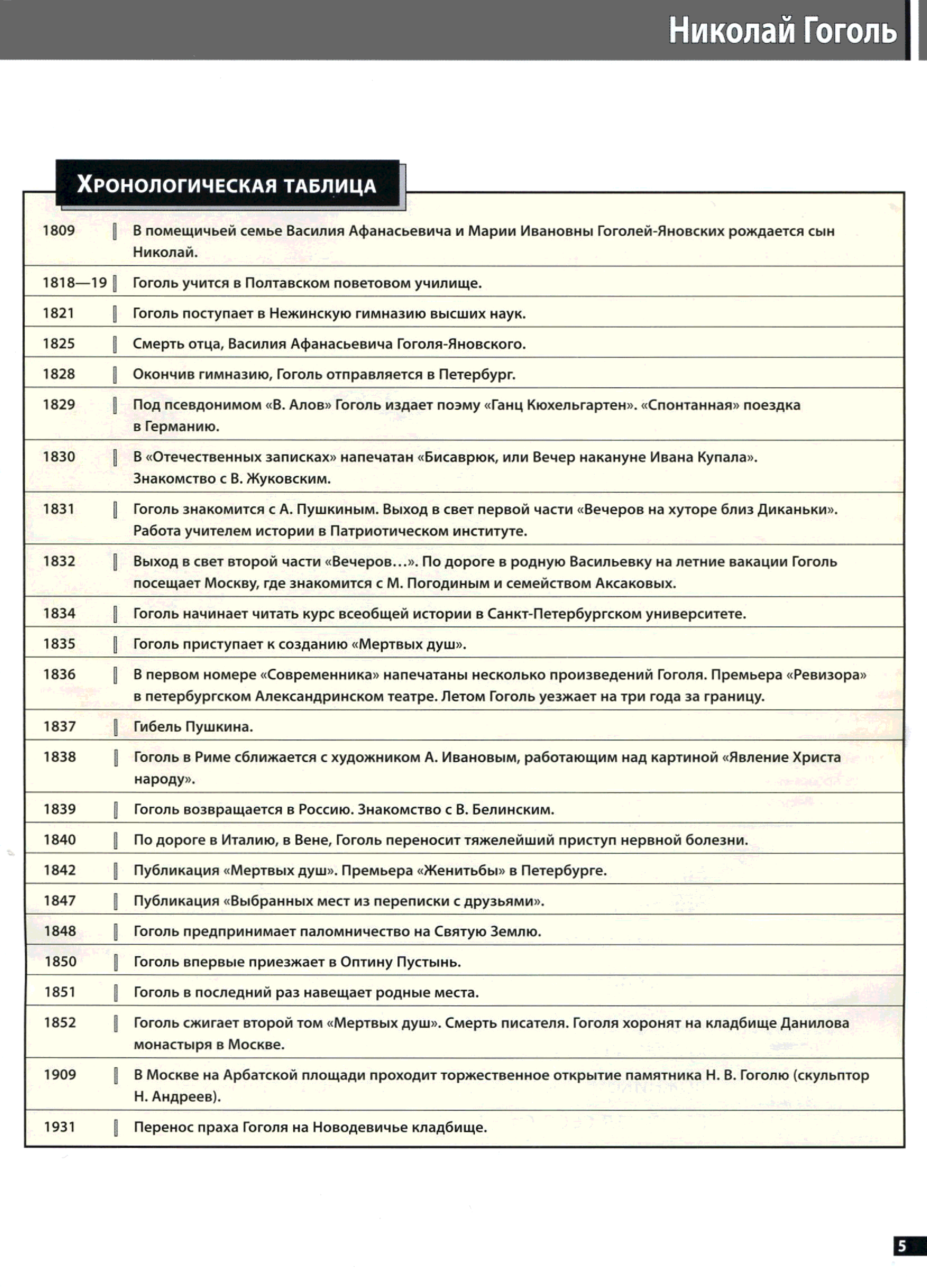 План по биографии гоголя 9 класс