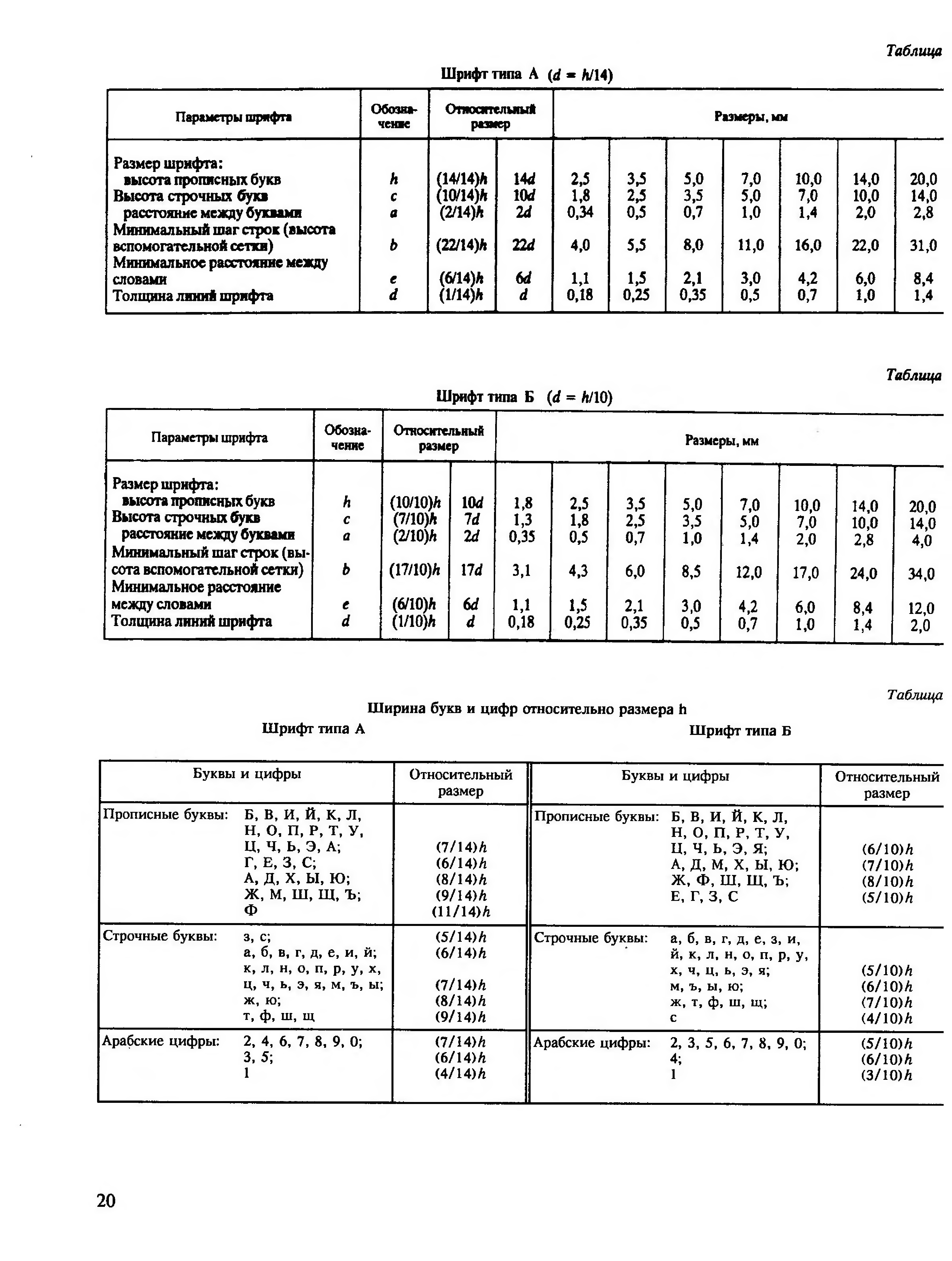 Таблица шрифтов. Таблица параметров шрифта. Таблица параметров чертежного шрифта. Чертёжный шрифт Размеры букв таблица. Типы шрифтов таблица.