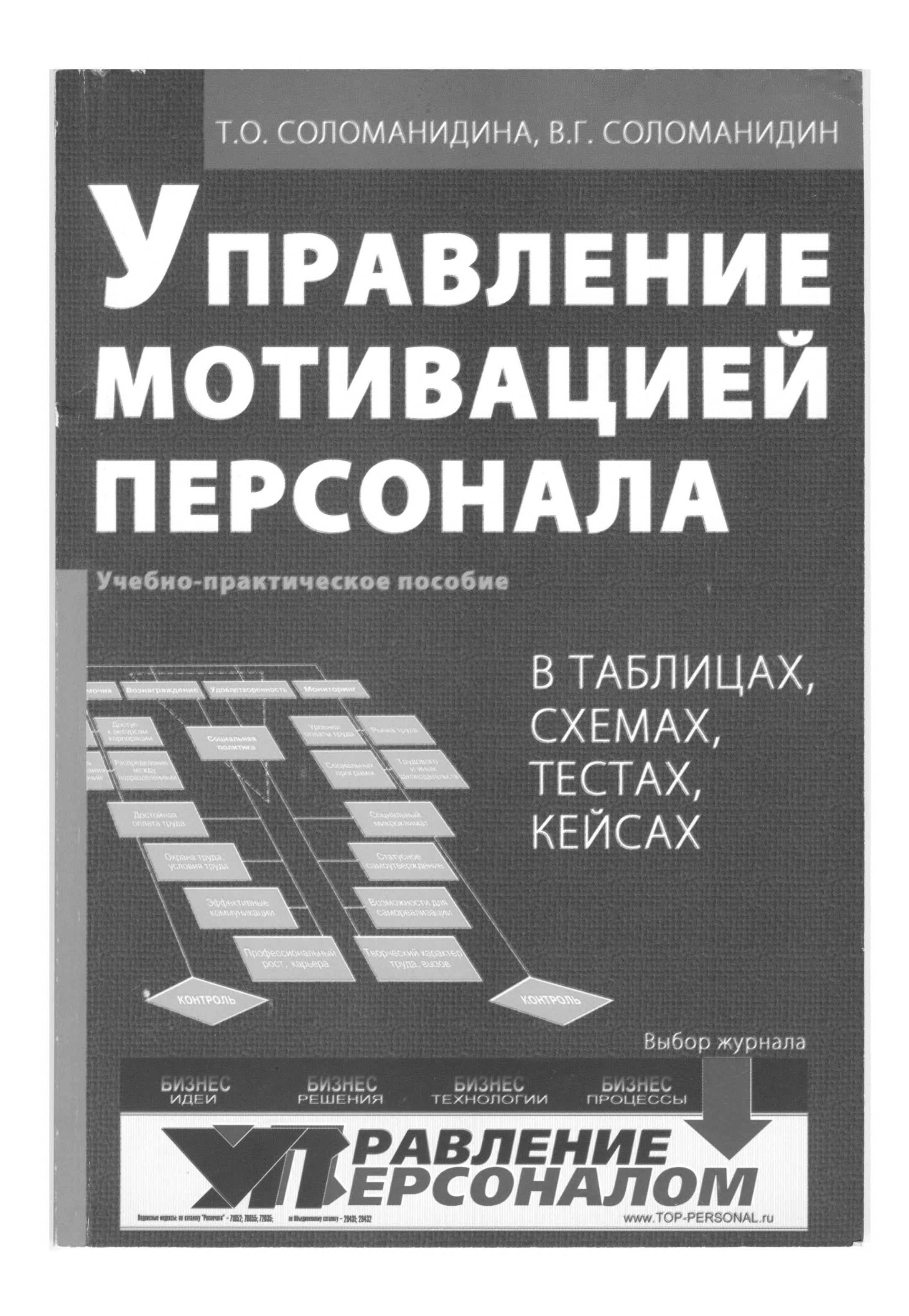 Практическое пособие по строительству. Управление персоналом книга. Управление мотивацией персонала. Обложка книги управление персоналом. Категорий менеджмент книга.