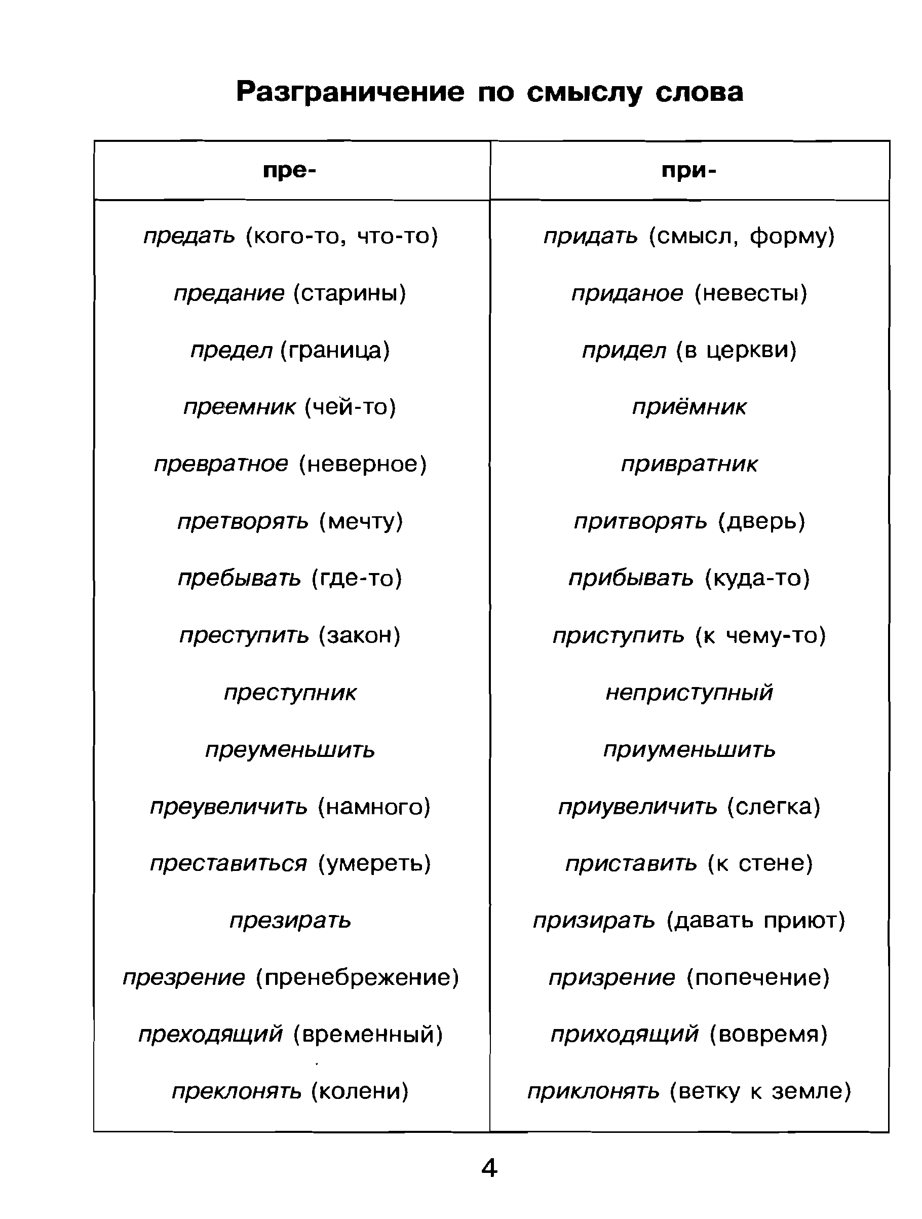 Русский язык в схемах и таблицах 5 9