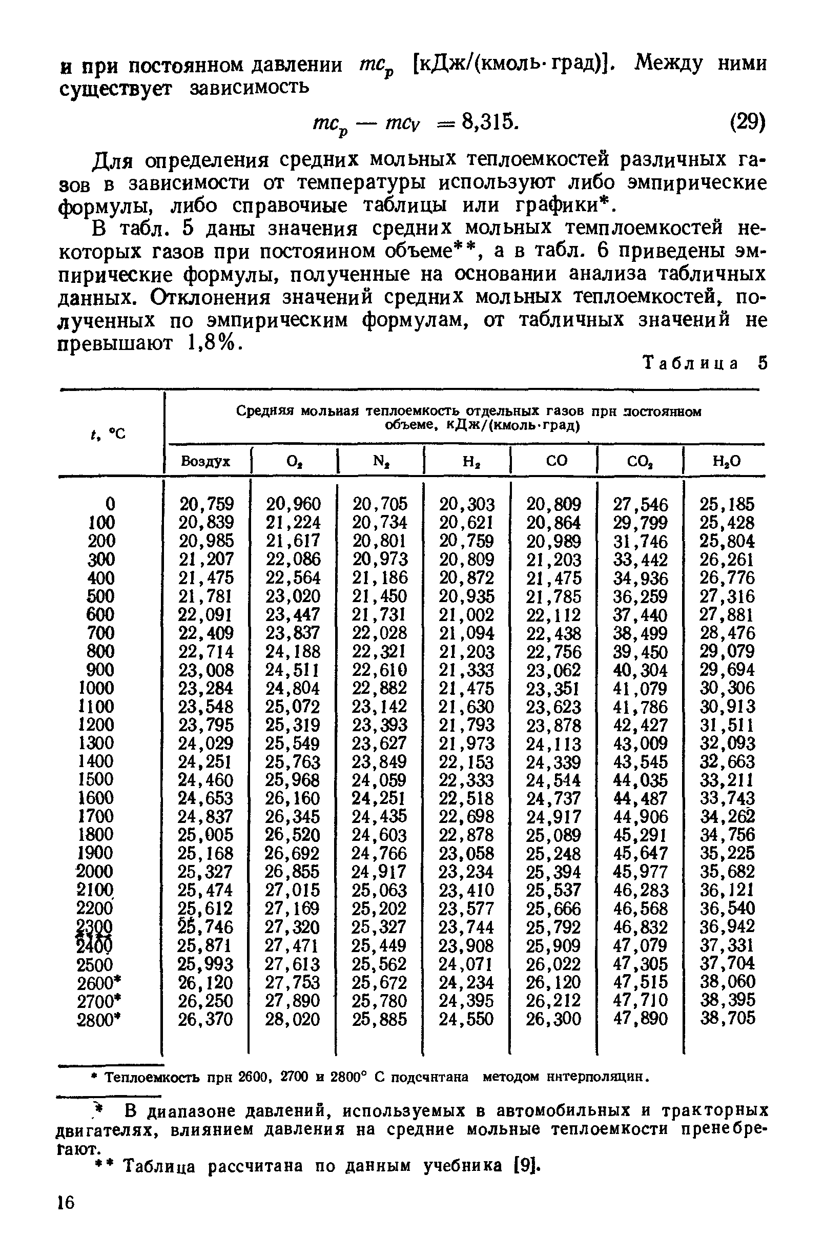 Теплоемкость газа при постоянном давлении. Мольные теплоемкости газов таблица. Удельная теплоемкость газа таблица. Теплоемкость азота таблица. Объемные теплоемкости газов таблица.