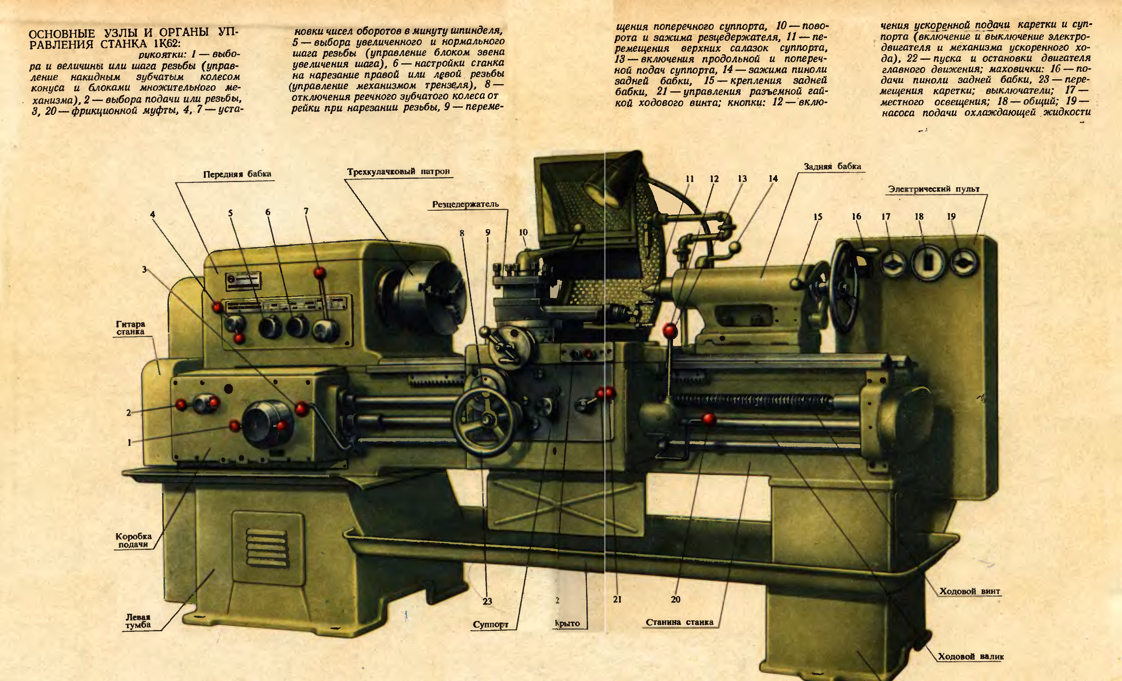 Станок техника. Токарный станок 1к62 устройство станка. Токарно винтовой станок модели 1к62. 1к62 токарный станок строение. Основные узлы токарного станка 1к62.