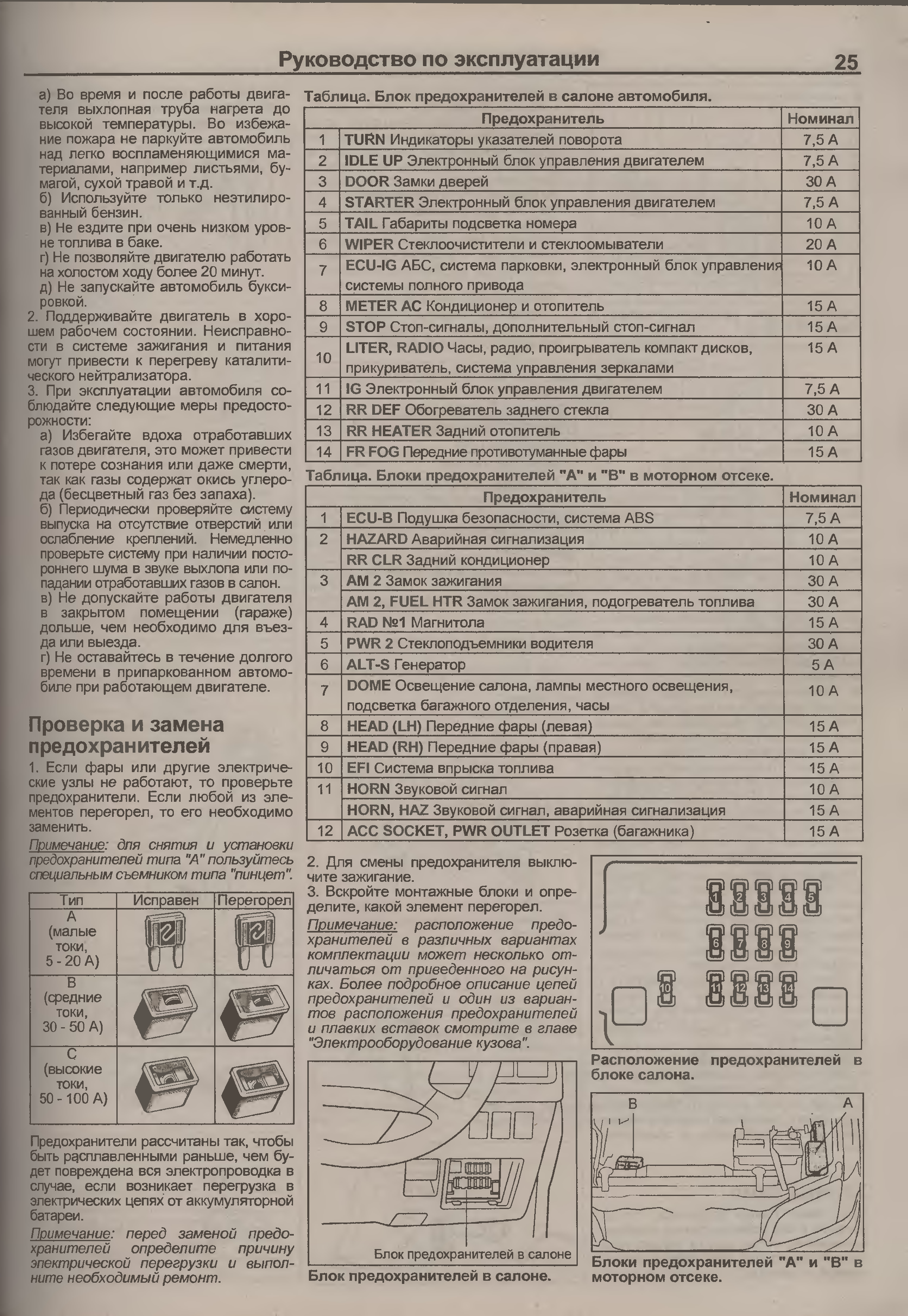 Схема предохранителей пробокс